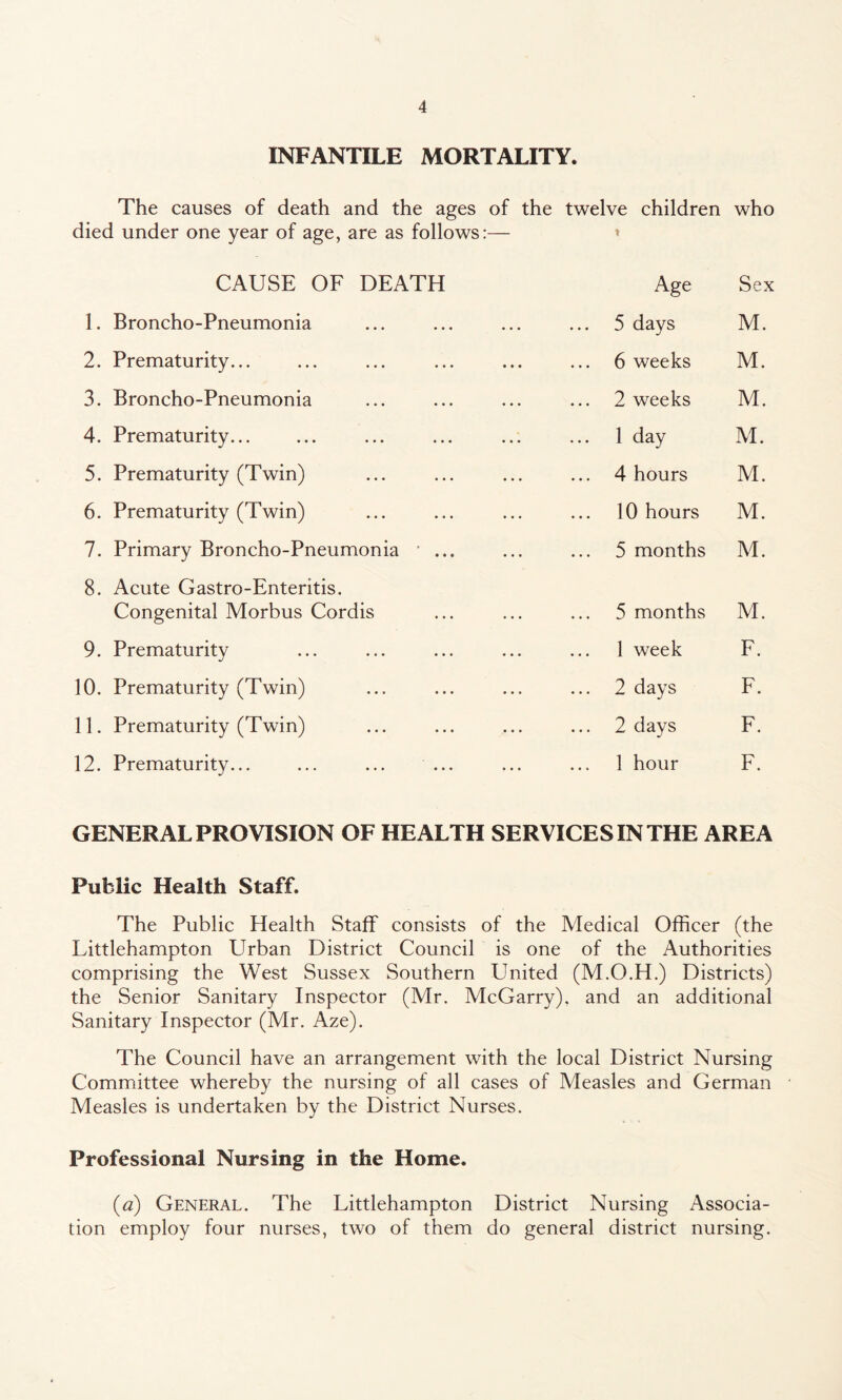 INFANTILE MORTALITY. The causes of death and the ages of the died under one year of age, are as follows:— twelve children \ who CAUSE OF DEATH Age Sex 1. Broncho-Pneumonia 5 days M. 2. Prematurity... 6 weeks M. 3. Broncho-Pneumonia 2 weeks M. 4. Prematurity. 1 day M. 5. Prematurity (Twin) 4 hours M. 6. Prematurity (Twin) 10 hours M. 7. Primary Broncho-Pneumonia ... 5 months M. 8. Acute Gastro-Enteritis. Congenital Morbus Cordis 5 months M. 9. Prematurity 1 week F. 10. Prematurity (Twin) 2 days F. 11. Prematurity (Twin) 2 days F. 12. Prematurity... ... ... ... 1 hour F. GENERAL PROVISION OF HEALTH SERVICES IN THE AREA Public Health Staff. The Public Health Staff consists of the Medical Officer (the Littlehampton Urban District Council is one of the Authorities comprising the West Sussex Southern United (M.O.H.) Districts) the Senior Sanitary Inspector (Mr. McGarry), and an additional Sanitary Inspector (Mr. Aze). The Council have an arrangement with the local District Nursing Committee whereby the nursing of all cases of Measles and German Measles is undertaken by the District Nurses. Professional Nursing in the Home. (■a) General. The Littlehampton District Nursing Associa¬ tion employ four nurses, two of them do general district nursing.