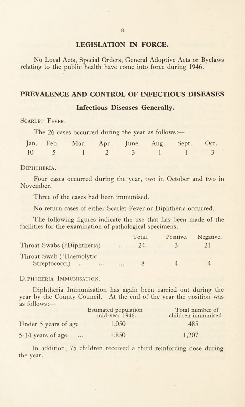 LEGISLATION IN FORCE. No Local Acts, Special Orders, General Adoptive Acts or Byelaws relating to the public health have come into force during 1946. PREVALENCE AND CONTROL OF INFECTIOUS DISEASES Infectious Diseases Generally. Scarlet Fever. The 26 cases occurred during the year as follows:— Jan. Feb. Mar. Apr. June Aug. Sept. Oct. 10 5 1 2 3 1 1 3 Diphtheria. Four cases occurred during the year, two in October and two in November. Three of the cases had been immunised. No return cases of either Scarlet Fever or Diphtheria occurred. The following figures indicate the use that has been made of the facilities for the examination of pathological specimens. Total. Positive. Negative. Throat Swabs (PDiphtheria) 24 3 21 Throat Swab (PHaemolytic Streptococci) 8 4 4 Diphtheria Immunisation. Diphtheria Immunisation has again been carried out during the year by the County Council. At the end of the year the position was as follows:— Estimated population Total number of mid- -year 1946. children immunised Under 5 years of age 1,050 485 5-14 years of age 1,850 1,207 In addition, 75 children received a third reinforcing dose during the year.