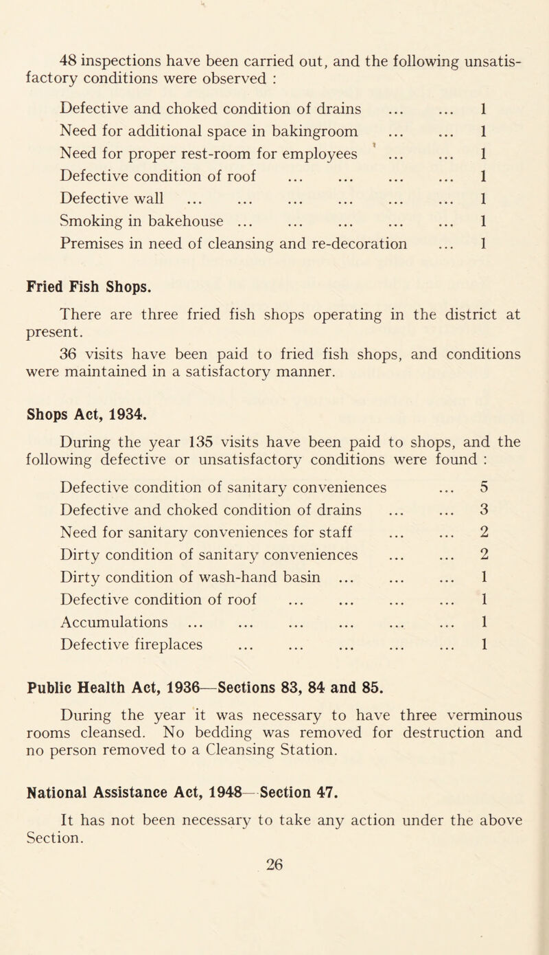 48 inspections have been carried out, and the following unsatis¬ factory conditions were observed : Defective and choked condition of drains ... ... 1 Need for additional space in bakingroom ... ... 1 Need for proper rest-room for employees ... ... 1 Defective condition of roof ... ... ... ... 1 Defective wall ... ... ... ... ... ... 1 Smoking in bakehouse ... ... ... ... ... 1 Premises in need of cleansing and re-decoration ... 1 Fried Fish Shops. There are three fried fish shops operating in the district at present. 36 visits have been paid to fried fish shops, and conditions were maintained in a satisfactory manner. Shops Act, 1934. During the year 135 visits have been paid to shops, and the following defective or unsatisfactory conditions were found : Defective condition of sanitary conveniences ... 5 Defective and choked condition of drains ... ... 3 Need for sanitary conveniences for staff ... ... 2 Dirty condition of sanitary conveniences ... ... 2 Dirty condition of wash-hand basin ... ... ... 1 Defective condition of roof ... ... ... ... 1 Accumulations ... ... ... ... ... ... 1 Defective fireplaces ... ... ... ... ... 1 Public Health Act, 1936—Sections 83, 84 and 85. During the year it was necessary to have three verminous rooms cleansed. No bedding was removed for destruction and no person removed to a Cleansing Station. National Assistance Act, 1948—Section 47. It has not been necessary to take any action under the above Section.