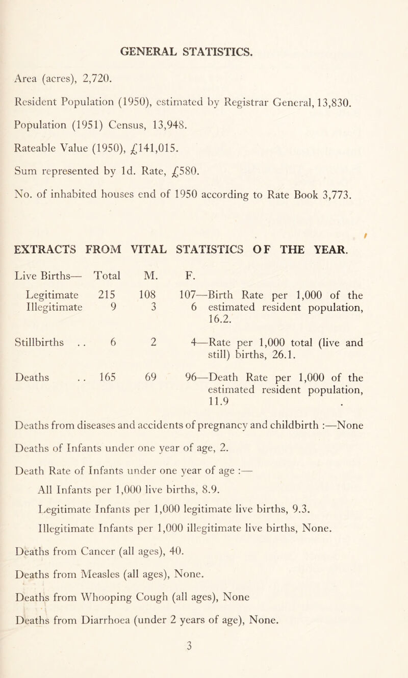 GENERAL STATISTICS. Area (acres), 2,720. Resident Population (1950), estimated by Registrar General, 13,830. Population (1951) Census, 13,948. Rateable Value (1950), £141,015. Sum represented by Id. Rate, £580. No. of inhabited houses end of 1950 according to Rate Book 3,773. EXTRACTS FROM VITAL STATISTICS OF THE YEAR. Live Births— Total M. F. Legitimate Illegitimate 215 9 108 3 107—Birth Rate per 1,000 of the 6 estimated resident population, 16.2. Stillbirths 6 2 4—Rate per 1,000 total (live and still) births, 26.1. Deaths 165 69 96—Death Rate per 1,000 of the estimated resident population, 11.9 Deaths from diseases and accidents of pregnancy and childbirth :—None Deaths of Infants under one year of age, 2. Death Rate of Infants under one year of age :—- All Infants per 1,000 live births, 8.9. Legitimate Infants per 1,000 legitimate live births, 9.3. Illegitimate Infants per 1,000 illegitimate live births, None. Deaths from Cancer (all ages), 40. Deaths from Measles (all ages), None. Deaths from Whooping Cough (all ages), None Deaths from Diarrhoea (under 2 years of age), None.