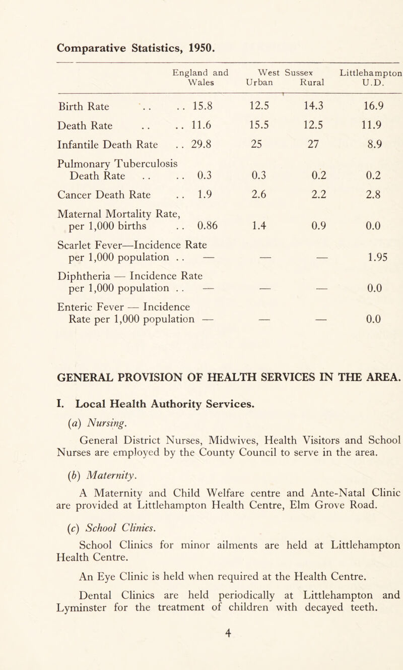 Comparative Statistics, 1950. England and Wales West Urban Sussex Rural Littlehampton U.D. Birth Rate . . . . 15.8 12.5 14.3 16.9 Death Rate .. ..11.6 15.5 12.5 11.9 Infantile Death Rate . . 29.8 25 27 8.9 Pulmonary Tuberculosis Death Rate . . . . 0.3 0.3 0.2 0.2 Cancer Death Rate . . 1.9 2.6 2.2 2.8 Maternal Mortality Rate, per 1,000 births . . 0.86 1.4 0.9 0.0 Scarlet Fever—Incidence Rate per 1,000 population . . — — 1.95 Diphtheria — Incidence Rate per 1,000 population . . — — — 0.0 Enteric Fever — Incidence Rate per 1,000 population — — — 0.0 GENERAL PROVISION OF HEALTH SERVICES IN THE AREA. I. Local Health Authority Services. (a) Nursing. General District Nurses, Midwives, Health Visitors and School Nurses are employed by the County Council to serve in the area. (b) Maternity. A Maternity and Child Welfare centre and Ante-Natal Clinic are provided at Littlehampton Health Centre, Elm Grove Road. (c) School Clinics. School Clinics for minor ailments are held at Littlehampton Health Centre. An Eye Clinic is held when required at the Health Centre. Dental Clinics are held periodically at Littlehampton and Lyminster for the treatment of children with decayed teeth.
