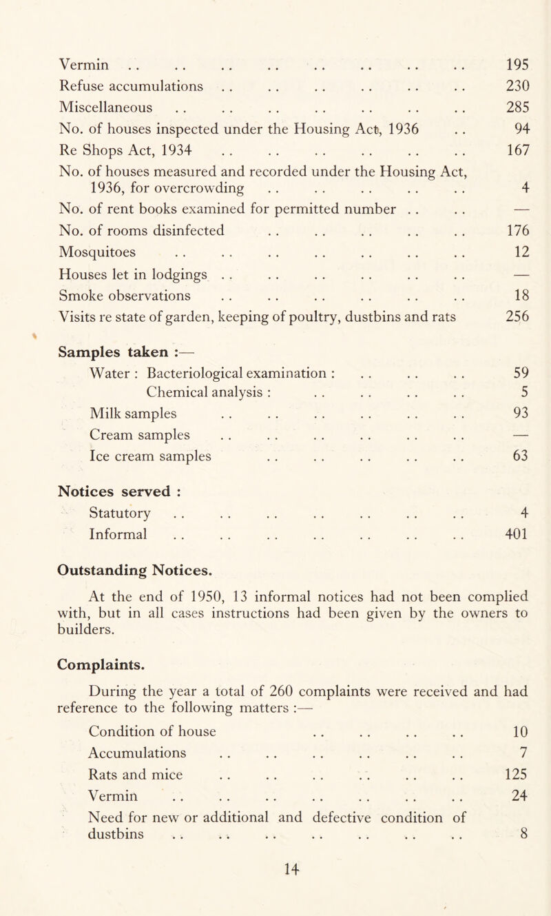 Vermin . . . . . . . . . . .. . . . . 195 Refuse accumulations . . . . . . . . . . . . 230 Miscellaneous . . . . . . . . . . . . . . 285 No. of houses inspected under the Housing Act, 1936 . . 94 Re Shops Act, 1934 . . . . . . . . . . . . 167 No. of houses measured and recorded under the Housing Act, 1936, for overcrowding . . . . . . . . . . 4 No. of rent books examined for permitted number . . . . — No. of rooms disinfected . . . . . . . . . . 176 Mosquitoes . . . . . . . . . . . . . . 12 Houses let in lodgings . . . . . . . . . . . . — Smoke observations . . . . . . . . . . . . 18 Visits re state of garden, keeping of poultry, dustbins and rats 256 % Samples taken :— Water : Bacteriological examination : . . . . . . 59 Chemical analysis : . . . . . . . . 5 Milk samples . . . . . . . . . . . . 93 Cream samples . . . . . . . . . . . . — Ice cream samples . . . . . . . . . . 63 Notices served : Statutory . . . . . . . . . . . . . . 4 Informal . . . . . . . . . . . . . . 401 Outstanding Notices. At the end of 1950, 13 informal notices had not been complied with, but in all cases instructions had been given by the owners to builders. Complaints. During the year a total of 260 complaints were received and had reference to the following matters :— Condition of house . . . . . . .. 10 Accumulations . . . . . . . . . . . . 7 Rats and mice . . . . . . . . . . . . 125 Vermin . . . . . . . . . . . . . . 24 Need for new or additional and defective condition of dustbins . . . . . . . . . . . . . . 8