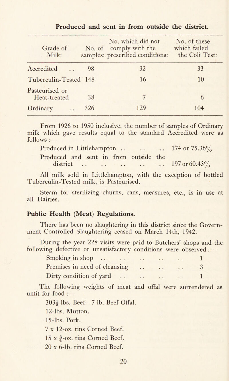 Produced and sent in from outside the district. Grade of Milk: No. which did not No. of comply with the samples: prescribed conditions: No. of these which failed the Coli Test: Accredited 98 32 33 T uberculin-T ested 148 16 10 Pasteurised or Heat-treated 38 7 6 Ordinary 326 129 104 From 1926 to 1950 inclusive, the number of samples of Ordinary milk which gave results equal to the standard Accredited were as follows :— Produced in Littlehampton . . .. .. 174 or 75.36% Produced and sent in from outside the district .. .. .. .. .. 197 or 60.43% All milk sold in Littlehampton, with the exception of bottled Tuberculin-Tested milk, is Pasteurised. Steam for sterilizing churns, cans, measures, etc., is in use at all Dairies. Public Health (Meat) Regulations. There has been no slaughtering in this district since the Govern¬ ment Controlled Slaughtering ceased on March 14th, 1942. During the year 228 visits were paid to Butchers’ shops and the following defective or unsatisfactory conditions were observed :— Smoking in shop . . . . .. . . . . 1 Premises in need of cleansing . . .. .. 3 Dirty condition of yard .. . . .. .. 1 The following weights of meat and offal were surrendered as unfit for food :— 303J lbs. Beef—7 lb. Beef Offal. 12-lbs. Mutton. 15-lbs. Pork. 7 x 12-oz. tins Corned Beef. 15 x f-oz. tins Corned Beef. 20 x 6-lb. tins Corned Beef.