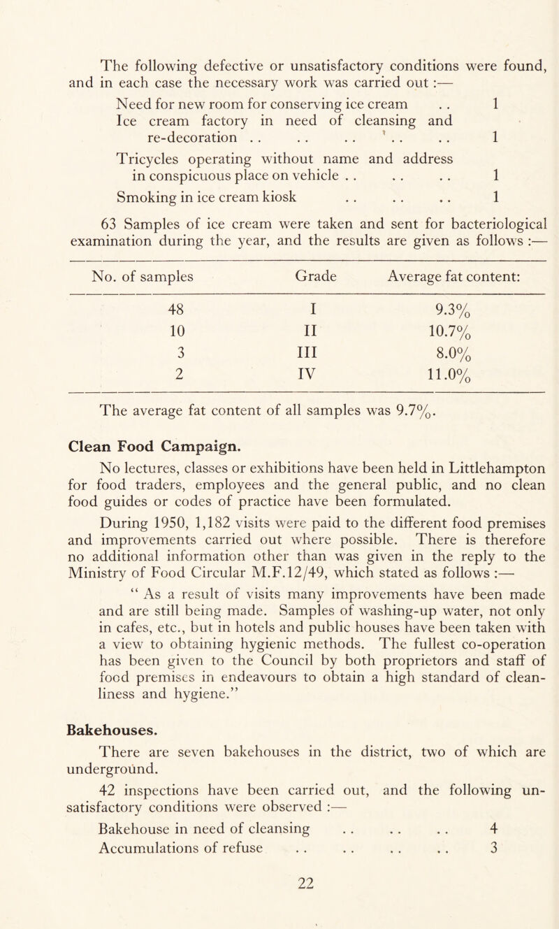 The following defective or unsatisfactory conditions were found, and in each case the necessary work was carried out:— Need for new room for conserving ice cream .. 1 Ice cream factory in need of cleansing and re-decoration . . . . . . . . .. 1 Tricycles operating without name and address in conspicuous place on vehicle . . . . . . 1 Smoking in ice cream kiosk . . . . . . 1 63 Samples of ice cream were taken and sent for bacteriological examination during the year, and the results are given as follows :— No. of samples Grade Average fat content: 48 I 9.3% 10 II 10.7% 3 III 8.0% 2 IV 11.0% The average fat content of all samples was 9.7%. Clean Food Campaign. No lectures, classes or exhibitions have been held in Littlehampton for food traders, employees and the general public, and no clean food guides or codes of practice have been formulated. During 1950, 1,182 visits were paid to the different food premises and improvements carried out where possible. There is therefore no additional information other than was given in the reply to the Ministry of Food Circular M.F. 12/49, which stated as follows :— “ As a result of visits many improvements have been made and are still being made. Samples of washing-up water, not only in cafes, etc., but in hotels and public houses have been taken with a view to obtaining hygienic methods. The fullest co-operation has been given to the Council by both proprietors and staff of food premises in endeavours to obtain a high standard of clean¬ liness and hygiene.” Bakehouses. There are seven bakehouses in the district, two of which are underground. 42 inspections have been carried out, and the following un¬ satisfactory conditions were observed :— Bakehouse in need of cleansing .. .. . . 4 Accumulations of refuse . . . . . . . . 3