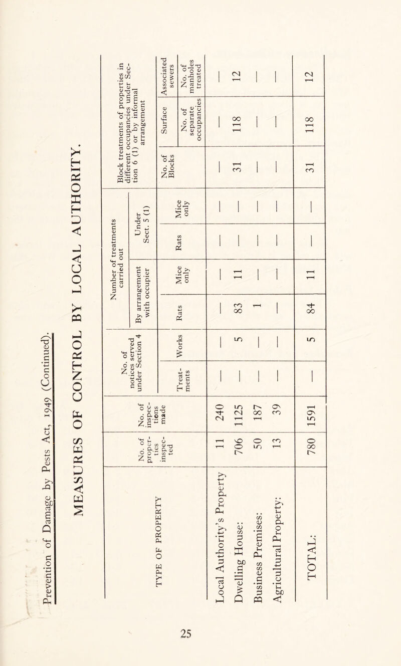 03 03 G G • t*H 4—• c o U ON Cn U < cn 4—> CO cu Oh So o bD 03 e 03 O g o • tH 4-J G 03 > <u Sh Ph H HH E O 33 H -J < U o P2 J o E H Z o u ti* o co M e 3 ;o < H C ' .tS o <U w rn <l> c/ j £ fc &T3 « o c S 2 4 £ £ cL o c -J c c °g-si § a-flg gs&S £« « « O/-, 2-C 4-> C ^ 2° o,4> a °*G o W’O'G G 4> « 43 +n in 3 £ O <4H O 73 K.2 <u v, 43 i= S3 G z Vh O) O c p> u a> cn G <u s 4) M G a 2 43 S .t3 >> £ m u <u 'a G o o o o Z ^3 4> C > o Ih ■” 0) tj “ (U eo C/3 4) O In 3 43 o'a C c G 4) O S-h In 3 m V) ugJZ'G o o V y § 2 CO 4) <*H «‘o ° « c . u d O d O. 7 <H d> O CO O O <+H CO O^J . o O O ZPQ 4) p^ o GG a g S O a PS <v ^ J G S O co •*-* 03 PS CO +1 CO 03 £ 0) G Ph <D h E >< h PC w Ph o G Ph 14 o w Ph F h CM oo CM OO CO c | 1 1 o O cc 43 O LO «3 CT3 6 g-.g ? z.s ^ fc O CM Cd ^2 i r-H NO No. < propt ties inspe ted t-H o t- CO oo LO oo ON CO o uo CO So +n U CU Oh o u Ph CO Zi H-> • hH 4h o H-> G < C3 o o J <v CO G o E PJO G • y-H £ Q CO <1) CO • %-H 6 03 J-H Ph co C/3 03 G • C/3 G PP Z 4- H ^H 03 Oh o 5- h Ph 13 G o • »H J-H be < CO oo LO ON LO o oo o J < H o H