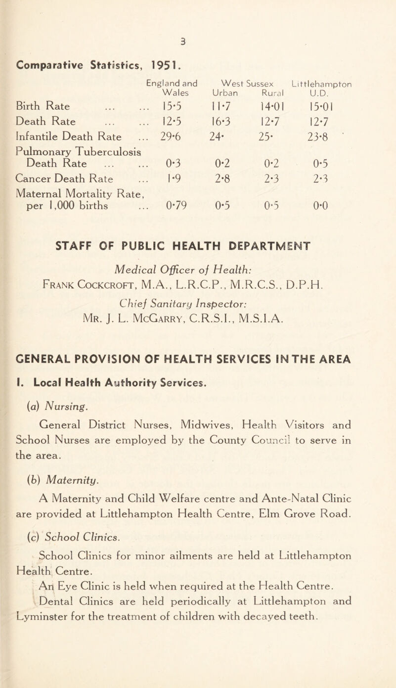 Comparative Statistics, 1951. England and Wales West Sussex Urban Rural Littlehampton U.D. Birth Rate . 15-5 1 L7 14-01 15-01 Death Rate . 12-5 16-3 12-7 12-7 Infantile Death Rate . 29*6 24- 25- 23-8 ’ Pulmonary Tuberculosis Death Rate . 0-3 0-2 0-2 0-5 Cancer Death Rate . 1*9 2*8 2-3 2-3 Maternal Mortality Rate, per 1,000 births . 0*79 0*5 0*5 0-0 STAFF OF PUBLIC HEALTH DEPARTMENT Medical Officer of Health: Frank Cockcroft, M.A., L.R.C.P., M.R.C.S., D.P.H. Chief Sanitary Inspector: Mr. J. L. McGarry, C.R.S.I., M.S.S.A. GENERAL PROVISION OF HEALTH SERVICES IN THE AREA I. Local Health Authority Services. (a) Nursing. General District Nurses, Midwives, Health Visitors and School Nurses are employed by the County Council to serve in the area. (b) Maternity. A Maternity and Child Welfare centre and Ante-Natal Clinic are provided at Littlehampton Health Centre, Elm Grove Road. (c) School Clinics. School Clinics for minor ailments are held at Littlehampton Health Centre. An Eye Clinic is held when required at the Health Centre. Dental Clinics are held periodically at Littlehampton and Lyminster for the treatment of children with decayed teeth.