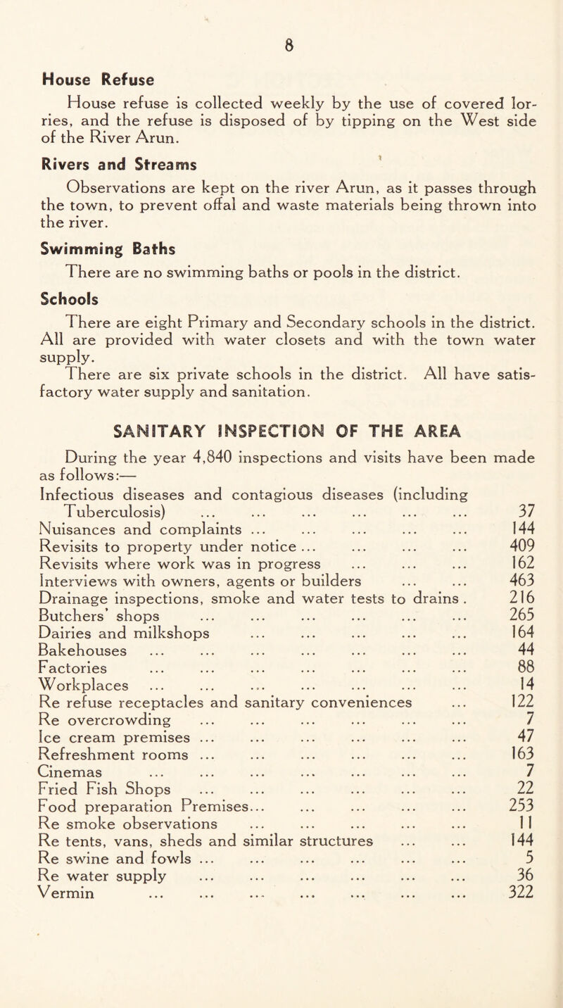 House Refuse House refuse is collected weekly by the use of covered lor¬ ries, and the refuse is disposed of by tipping on the West side of the River Arun. Rivers and Streams Observations are kept on the river Arun, as it passes through the town, to prevent offal and waste materials being thrown into the river. Swimming Baths There are no swimming baths or pools in the district. Schools There are eight Primary and Secondary schools in the district. All are provided with water closets and with the town water supply. There are six private schools in the district. All have satis¬ factory water supply and sanitation. SANITARY INSPECTION OF THE AREA During the year 4,840 inspections and visits have been made as follows:— Infectious diseases and contagious diseases (including Tuberculosis) ... ... ... ... ... ... 37 Nuisances and complaints ... ... ... ... ... 144 Revisits to property under notice... ... ... ... 409 Revisits where work was in progress 162 Interviews with owners, agents or builders ... ... 463 Drainage inspections, smoke and water tests to drains. 216 Butchers’ shops ... ... ... ... ... ... 265 Dairies and milkshops ... ... ... ... ... 164 Bakehouses ... ... ... ... ... ... ... 44 Factories ... ... ... ... ... ... ... 88 Workplaces ... ... ... ... ... ... ... 14 Re refuse receptacles and sanitary conveniences ... 122 Re overcrowding ... ... ... ... ... ... 7 Ice cream premises ... ... ... ... ... ... 47 Refreshment rooms ... 163 Cinemas • * * ... ..» ... ... ... ... 7 Fried Fish Shops ... ... ... ... ... ... 22 Food preparation Premises... ... ... ... ... 253 Re smoke observations ... ... ... ... ... II Re tents, vans, sheds and similar structures ... ... 144 Re swine and fowls ... ... ... ... ... ... 5 Re water supply ... ... ... ... ... ... 36 Vermin ... ... ... ... ... ... ... 322
