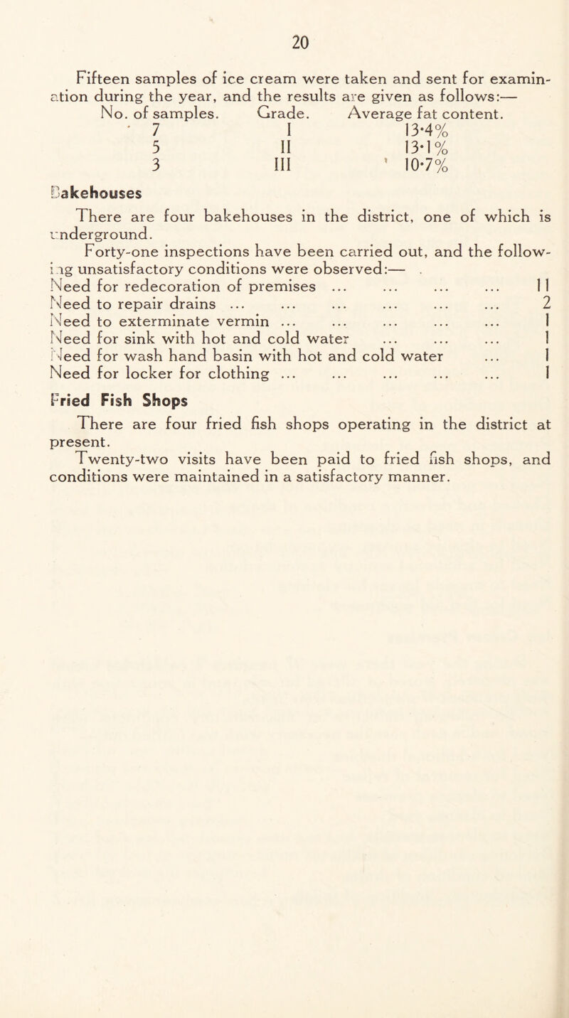 Fifteen samples of ice cream were taken and sent for examin¬ ation during the year, and the results are given as follows:— No. of samples. Grade. Average fat content. ‘ 7 I 13*4% 5 II 13“1 % 3 ill 1 10*7o/ /o Bakehouses There are four bakehouses in the district, one of which is underground. Forty-one inspections have been carried out, and the follow¬ ing unsatisfactory conditions were observed:— Need for redecoration of premises ... ... ... ... 11 Need to repair drains ... ... ... ... ... ... 2 Need to exterminate vermin ... Need for sink with hot and cold water Need for wash hand basin with hot and cold water ... 1 Need for locker for clothing ... ... ... ... ... 1 Fried Fish Shops There are four fried fish shops operating in the district at present. Twenty-two visits have been paid to fried fish shops, and conditions were maintained in a satisfactory manner.