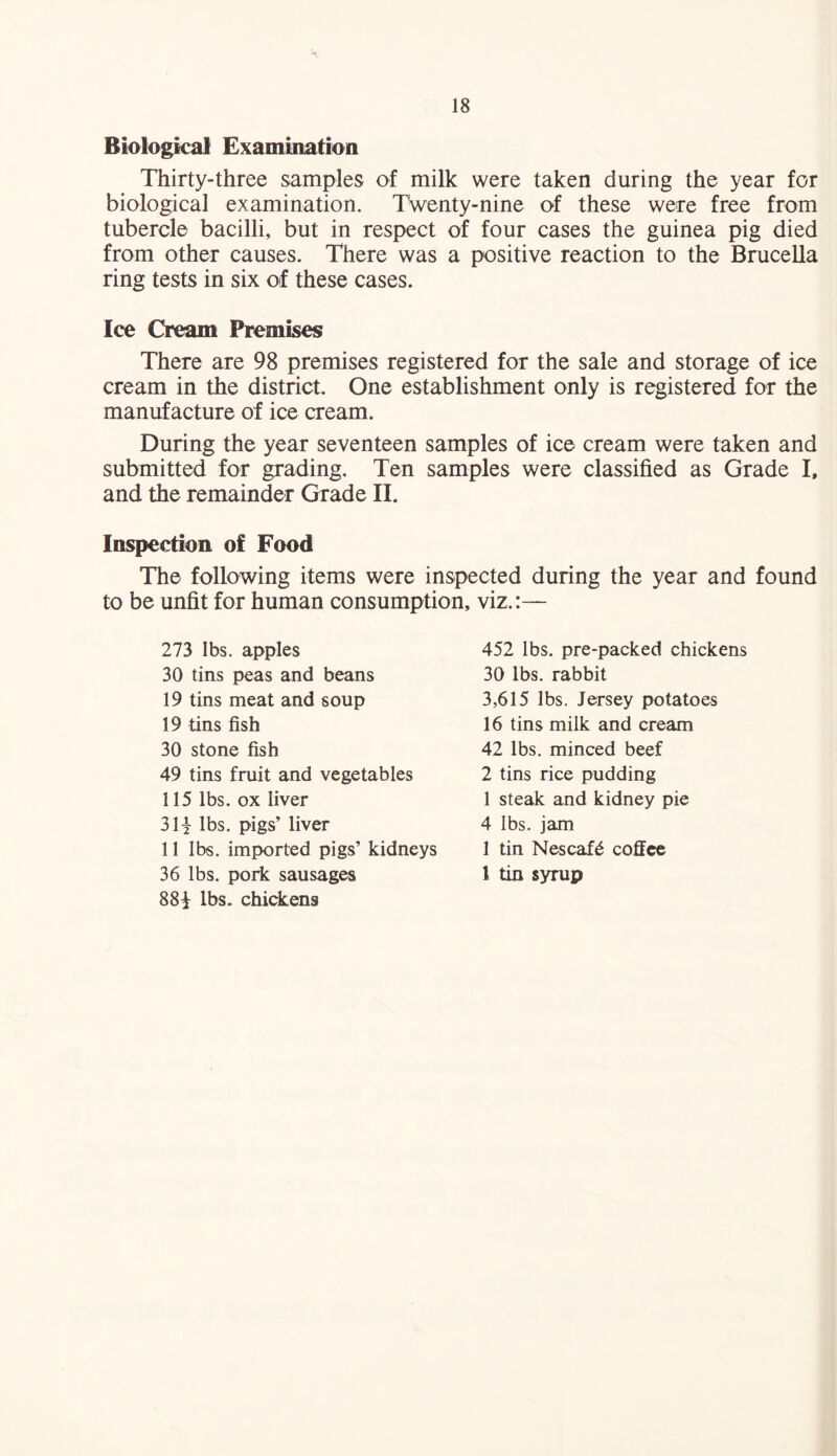 \ Biological Examination Thirty-three samples of milk were taken during the year for biological examination. Twenty-nine of these were free from tubercle bacilli, but in respect of four cases the guinea pig died from other causes. There was a positive reaction to the Brucella ring tests in six of these cases. Ice Cream Premises There are 98 premises registered for the sale and storage of ice cream in the district. One establishment only is registered for the manufacture of ice cream. During the year seventeen samples of ice cream were taken and submitted for grading. Ten samples were classified as Grade I, and the remainder Grade II. Inspection of Food The following items were inspected during the year and found to be unfit for human consumption, viz.:— 273 lbs. apples 30 tins peas and beans 19 tins meat and soup 19 tins fish 30 stone fish 49 tins fruit and vegetables 115 lbs. ox liver 31 lbs. pigs’ liver 11 lbs. imported pigs’ kidneys 36 lbs. pork sausages 881 lbs. chickens 452 lbs. pre-packed chickens 30 lbs. rabbit 3,615 lbs. Jersey potatoes 16 tins milk and cream 42 lbs. minced beef 2 tins rice pudding 1 steak and kidney pie 4 lbs. jam 1 tin Nescafe coffee 1 tin syrup