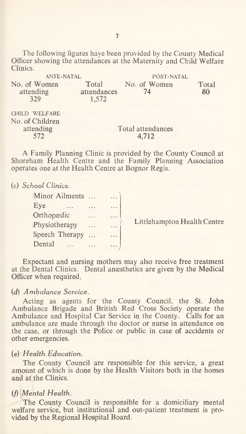 The following figures have been provided by the County Medical Officer showing the attendances at the Maternity and Child Welfare Clinics. ANTE-NATAL POST-NATAL No. of Women Total No. of Women Total attending attendances 74 80 329 1,572 CHILD WELFARE No. of Children attending Total attendances 572 4,712 A Family Planning Clinic is provided by the County Council at Shoreham Health Centre and the Family Planning Association operates one at the Health Centre at Bognor Regis. (c) School Clinics. Minor Ailments Eye Orthopaedic (Physiotherapy Speech Therapy Dental Littlehampton Health Centre Expectant and nursing mothers may also receive free treatment at the Dental Clinics. Dental anaesthetics are given by the Medical Officer when required. (d) Ambulance Service. Acting as agents for the County Council, the St. John Ambulance Brigade and British Red Cross Society operate the Ambulance and Hospital Car Service in the County. Calls for an ambulance are made through the doctor or nurse in attendance on the case, or through the Police or public in case of accidents or other emergencies. (e) Health Education. The County Council are responsible for this service, a great amount of which is done by the Health Visitors both in the homes and at the Clinics. (/) Mental Health. The County Council is responsible for a domiciliary mental welfare service, but institutional and out-patient treatment is pro¬ vided by the Regional Hospital Board.