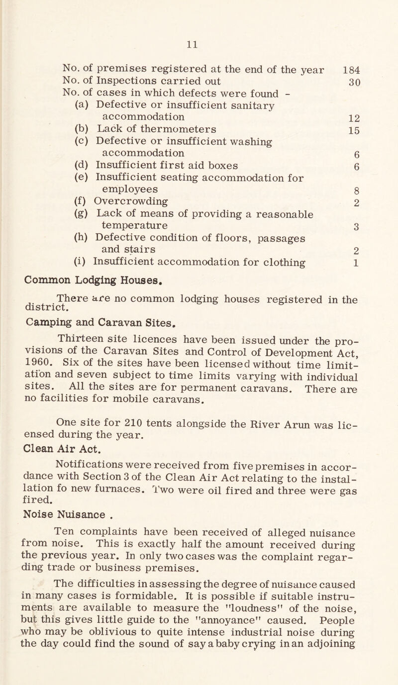 No. of premises registered at the end of the year 184 No. of Inspections carried out 30 No. of cases in which defects were found - (a) Defective or insufficient sanitary accommodation 12 (b) Lack of thermometers 15 (c) Defective or insufficient washing accommodation 6 (d) Insufficient first aid boxes 6 (e) Insufficient seating accommodation for employees 8 (f) Overcrowding 2 (g) Lack of means of providing a reasonable temperature 3 (h) Defective condition of floors, passages and stairs 2 (i) Insufficient accommodation for clothing 1 Common Lodging Houses. There are no common lodging houses registered in the district. Camping and Caravan Sites. Thirteen site licences have been issued under the pro¬ visions of the Caravan Sites and Control of Development Act, 1960. Six of the sites have been licensed without time limit¬ ation and seven subject to time limits varying with individual sites. All the sites are for permanent caravans. There are no facilities for mobile caravans. One site for 210 tents alongside the River Arun was lic¬ ensed during the year. Clean Air Act. Notifications were received from five premises in accor¬ dance with Section 3 of the Clean Air Act relating to the instal¬ lation fo new furnaces. Two were oil fired and three were gas fired. Noise Nuisance . Ten complaints have been received of alleged nuisance from noise. This is exactly half the amount received during the previous year. In only two cases was the complaint regar¬ ding trade or business premises. The difficulties in assessing the degree of nuisance caused in many cases is formidable. It is possible if suitable instru¬ ments are available to measure the loudness of the noise, but this gives little guide to the annoyance caused. People who may be oblivious to quite intense industrial noise during the day could find the sound of say a baby crying in an adjoining
