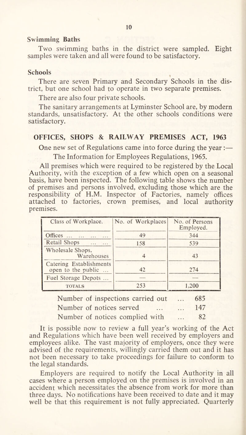 Swimming Baths Two swimming baths in the district were sampled. Eight samples were taken and all were found to be satisfactory. Schools t There are seven Primary and Secondary Schools in the dis¬ trict, but one school had to operate in two separate premises. There are also four private schools. The sanitary arrangements at Lyminster School are, by modern standards, unsatisfactory. At the other schools conditions were satisfactory. OFFICES, SHOPS & RAILWAY PREMISES ACT, 1963 One new set of Regulations came into force during the year:— The Information for Employees Regulations, 1965. All premises which were required to be registered by the Local Authority, with the exception of a few which open on a seasonal basis, have been inspected. The following table shows the number of premises and persons involved, excluding those which are the responsibility of H.M. Inspector of Factories, namely offices attached to factories, crown premises, and local authority premises. Class of Workplace. No. of Workplaces No. of Persons Employed. Offices. 49 344 Retail Shops . 158 539 Wholesale Shops, Warehouses 4 43 Catering Establishments open to the public ... 42 274 Fuel Storage Depots ... — — TOTALS 253 1,200 Number of inspections carried out ... 685 Number of notices served . 147 Number of notices complied with ... 82 It is possible now to review a full year’s working of the Act and Regulations which have been well received by employers and employees alike. The vast majority of employers, once they were advised of the requirements, willingly carried them out and it has not been necessary to take proceedings for failure to conform to the legal standards. Employers are required to notify the Local Authority in all cases where a person employed on the premises is involved in an accident which necessitates the absence from work for more than three days. No notifications have been received to date and it may well be that this requirement is not fully appreciated. Quarterly