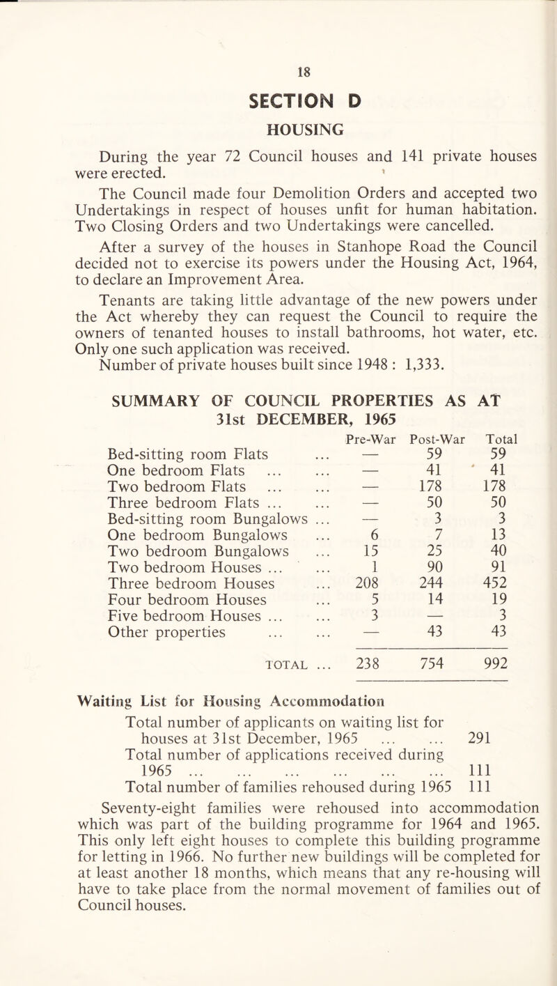 SECTION D HOUSING During the year 72 Council houses and 141 private houses were erected. The Council made four Demolition Orders and accepted two Undertakings in respect of houses unfit for human habitation. Two Closing Orders and two Undertakings were cancelled. After a survey of the houses in Stanhope Road the Council decided not to exercise its powers under the Housing Act, 1964, to declare an Improvement Area. Tenants are taking little advantage of the new powers under the Act whereby they can request the Council to require the owners of tenanted houses to install bathrooms, hot water, etc. Only one such application was received. Number of private houses built since 1948 : 1,333. SUMMARY OF COUNCIL PROPERTIES AS AT 31st DECEMBER, 1965 Bed-sitting room Flats Pre-War Post-War 59 Total 59 One bedroom Flats — 41 41 Two bedroom Flats — 178 178 Three bedroom Flats ... — 50 50 Bed-sitting room Bungalows ... — 3 3 One bedroom Bungalows 6 7 13 Two bedroom Bungalows 15 25 40 Two bedroom Houses ... 1 90 91 Three bedroom Houses 208 244 452 Four bedroom Houses 5 14 19 Five bedroom Houses ... 3 — 3 Other properties — 43 43 TOTAL ... 238 754 992 Waiting List for Housing Accommodation Total number of applicants on waiting list for houses at 31st December, 1965 ... ... 291 Total number of applications received during 1965 . Ill Total number of families rehoused during 1965 111 Seventy-eight families were rehoused into accommodation which was part of the building programme for 1964 and 1965. This only left eight houses to complete this building programme for letting in 1966. No further new buildings will be completed for at least another 18 months, which means that any re-housing will have to take place from the normal movement of families out of Council houses.