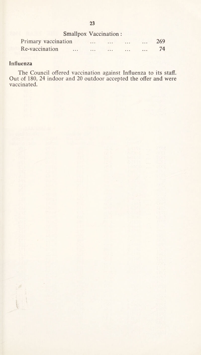 Smallpox Vaccination : Primary vaccination ... . 269 Re-vaccination ... ... ... ... ... 74 Influenza The Council offered vaccination against Influenza to its staff. Out of 180, 24 indoor and 20 outdoor accepted the offer and were vaccinated.