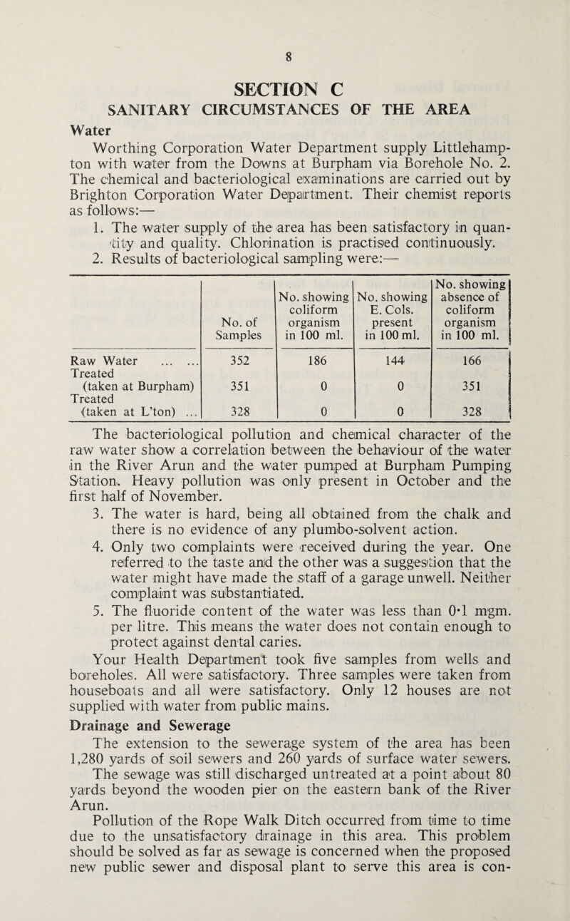 SECTION C SANITARY CIRCUMSTANCES OF THE AREA Water Worthing Corporation Water Department supply Littlehamp- ton with water from the Downs at Burpham via Borehole No. 2. The chemical and bacteriological examinations are carried out by Brighton Corporation Water Department. Their chemist reports as follows:— 1. The water supply of the area has been satisfactory in quan¬ tity and quality. Chlorination is practised continuously. 2. Results of bacteriological sampling were:— No. of Samples No. showing coliform organism in 100 ml. No. showing E. Cols, present in 100 ml. No. showing absence of coliform organism in 100 ml. Raw Water . 352 186 144 166 Treated (taken at Burpham) 351 0 0 351 Treated (taken at L’ton) ... 328 0 0 328 The bacteriological pollution and chemical character of the raw water show a correlation between the behaviour of the water in the River Arun and the water pumped at Burpham Pumping Station. Heavy pollution was only present in October and the first half of November. 3. The water is hard, being all obtained from the chalk and there is no evidence of any plumbo-solvent action. 4. Only two complaints were received during the year. One referred to the taste anid the other was a suggestion that the water might have made the staff of a garage unwell. Neither complaint was substantiated. 5. The fluoride content of the water was less than OT mgm. per litre. This means the water does not contain enough to protect against dental caries. Your Health Department took five samples from wells and boreholes. All were satisfactory. Three samples were taken from houseboats and all were satisfactory. Only 12 houses are not supplied with water from public mains. Drainage and Sewerage The extension to the sewerage system of the area has been 1,280 yards of soil sewers and 260 yards of surface water sewers. The sewage was still discharged untreated at a point about 80 yards beyond the wooden pier on the eastern bank of the River Arun. Pollution of the Rope Walk Ditch occurred from time to time due to the unsatisfactory drainage in this area. This problem should be solved as far as sewage is concerned when the proposed new public sewer and disposal plant to serve this area is con-