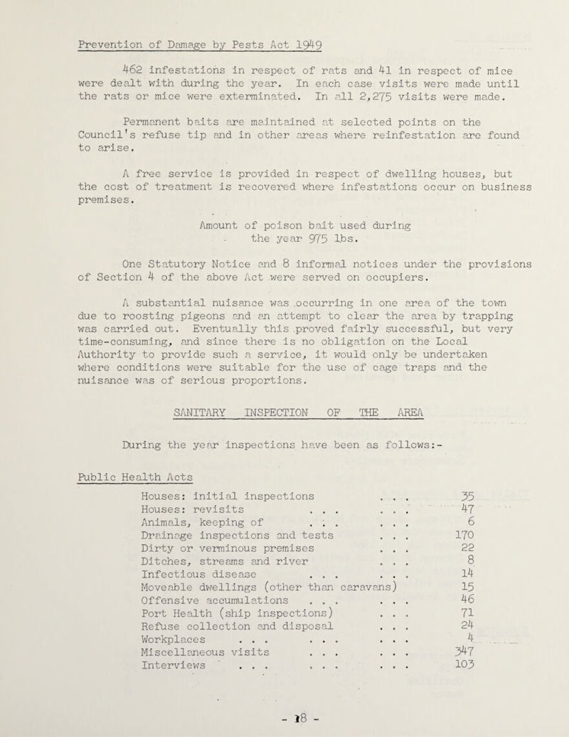 Prevention of Damage by Pests Act 1949 462 infestations in respect of rats and 4l in respect of mice were dealt with during the year. In each case visits were made until the rats or mice were exterminated. In all 2,275 visits were made. Permanent baits are maintained at selected points on the Council's refuse tip and in other areas where reinfestation are found to arise. A free service is provided in respect of dwelling houses, but the cost of treatment is recovered where infestations occur on business premises. Amount of poison bait used during the year 975 16s. One Statutory Notice and 8 informal notices under the provisions of Section 4 of the above Act were served on occupiers. A substantial nuisance was .occurring in one area of the town due to roosting pigeons and an attempt to clear the area by trapping was carried out. Eventually this .proved fairly successful, but very time-consuming, and since there is no obligation on the Local Authority to provide such a service, it would only be undertaken where conditions were suitable for the use of cage traps and the nuisance was of serious proportions. SANITARY INSPECTION OF THE AREA During the year inspections have been as follows:- Public Health Acts Houses: initial inspections ... 55 Houses: revisits ... ... 47 Animals, keeping of ... ... 6 Drainage inspections and tests . . . 170 Dirty or verminous premises ... 22 Ditches, streams and river ... 8 Infectious disease ... ... 14 Moveable dwellings (other than caravans) 15 Offensive accumulations ... ... 46 Port Health (ship inspections) ... 71 Refuse collection and disposal ... 24 Workplaces ... ... ... 4 Miscellaneous visits ... ... 5^7 Interviews ... ... ... 105