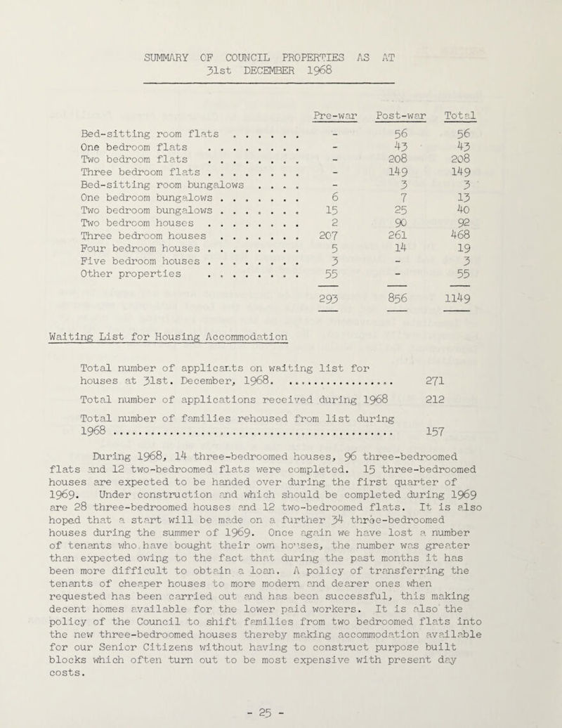SUMMARY CF COUNCIL PROPERTIES AS AT 31st DECEMBER 1968 Bed-sitting room flats . . One bedroom flats .. . Two bedroom flats . Three bedroom flats . Bed-sitting room bungalows . . . „ One bedroom bungalows . Two bedroom bungalows ....... Two bedroom houses . Three bedroom houses . Four bedroom houses . . Five bedroom houses . Other properties . . . Pre-war Post-war Tot a! - 56 56 - 43 ' 43 - 208 208 - 149 149 - 3 5 6 7 13 15 25 4o 2 90 92 207 261 468 5 14 19 5 - 3 55 - 55 293 856 1149 Waiting List for Housing Accommodation Total number of applicants on waiting list for houses at 31st. December, 1968.... 271 Total number of applications received during 1968 212 Total number of families rehoused from list during 1968 ...... 157 During 1968, 14 three-bedroomed houses, 96 three-bedroomed flats and 12 two-bedroomed flats were completed. 15 three-bedroomed houses are expected to be handed over during the first quarter of 1969- Under construction and which should be completed during 1969 are 28 three-bedroomed houses and 12 two-bedroomed flats. It is also hoped that a start will be made on a further 34 three-bedroomed houses during the summer of 1969* Once again we have lost a number of tenants who.have bought their own houses, the number was greater than expected owing to the fact tha.t during the past months it has been more difficult to obtain a loan. A policy of transferring the tenants of cheaper houses to more modern and dearer ones when requested has been carried out and has been successful, this making decent homes available for the lower paid workers. It is also' the policy of the Council to shift families from two bedroomed flats into the new three-bedroomed houses thereby making accommodation available for our Senior Citizens without having to construct purpose built blocks which often turn out to be most expensive with present day- costs .