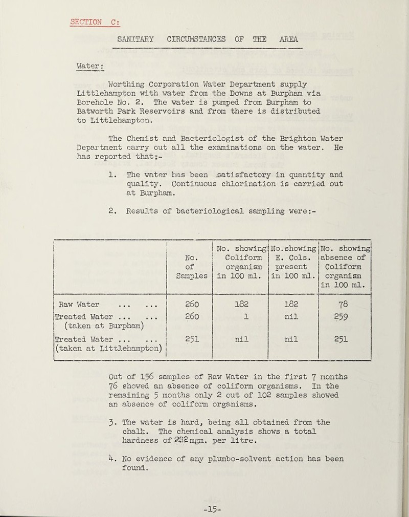 SANITARY CIRCUMSTANCES OF THE AREA Water; Worthing Corporation Water Department supply Littiehampton with water from the Downs at Burpham via Borehole No. 2. The water is pumped from Burpham to Batworth Park Reservoirs and from there is distributed to Littiehampton. The Chemist and Bacteriologist of the Brighton Water Department carry out all the examinations on the water. He has reported thats- 1. The water has been .satisfactory in quantity and quality. Continuous chlorination is carried out at Burpham. 2. Results of bacteriological sampling were;- No. of Samples No. showing' Coliform organism in 100 ml. r — —’-~ - No.showing E. Cols, present in 100 ml. No. showing absence of Coliform organism in 100 ml. Raw Water . 260 182 182 78 Treated Water . (taken at Burpham) 260 1 nil 259 Treated Water . (taken at Littiehampton) 251 nil nil 251 Out of 156 samples of Raw Water in the first 7 months 76 showed an absence of coliform organisms. I11 the remaining 5 months only 2 out of 102 sanpl.es showed an absence of coliform organisms. 5. The water is hard, being all obtained from the chalk. The chemical analysis shows a total hardness of 232mgm. per litre. 4. No evidence of any plumbo-solvent action has been found. -15-