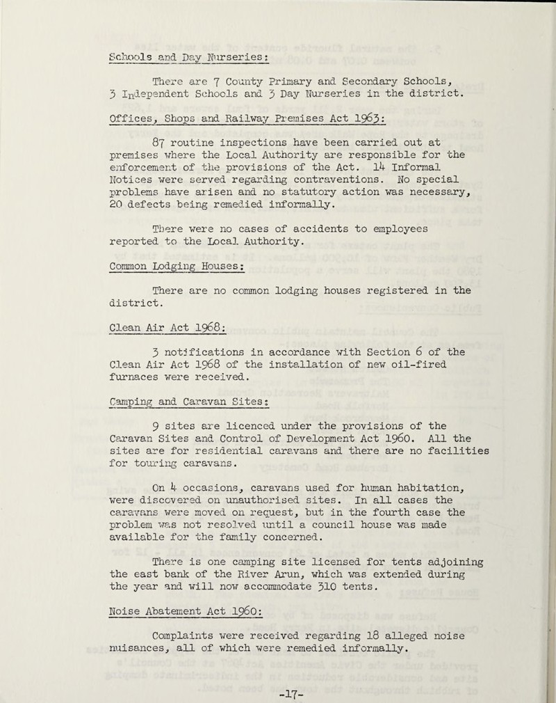 Schools and Day Nurseries; There are 7 County Primary and Secondary Schools, 3 In^ePend-en't Schools and 3 Day Nurseries in the district. Offices, Shops and Railway Premises Act 1963: 87 routine inspections have been carried out at premises where the Local Authority are responsible for the enforcement of the provisions of the Act. 1^ Informal Notices were served regarding contraventions. No special problems have arisen and no statutory action was necessary, 20 defects being remedied informally. There were no cases of accidents to employees reported to the Local Authority. Common Lodging Houses; There are no common lodging houses registered in the district. Clean Air Act 1968: 3 notifications in accordance with Section 6 of the Clean Air Act 1968 of the installation of new oil-fired furnaces were received. Camping and Caravan Sites; 9 sites are licenced under the provisions of the Caravan Sites and Control of Development Act i960. All the sites are for residential caravans and there are no facilities for touring caravans. On 4 occasions, caravans used for human habitation, were discovered on unauthorised sites. In all cases the caravans were moved on request, but in the fourth case the problem was not resolved until a council house was made available for the family concerned. There is one camping site licensed for tents adjoining the east bank of the River Arun, which was extended during the year and will now accommodate 310 tents. Noise Abatement Act i960: Complaints were received regarding 18 alleged noise nuisances, all of which were remedied informally.