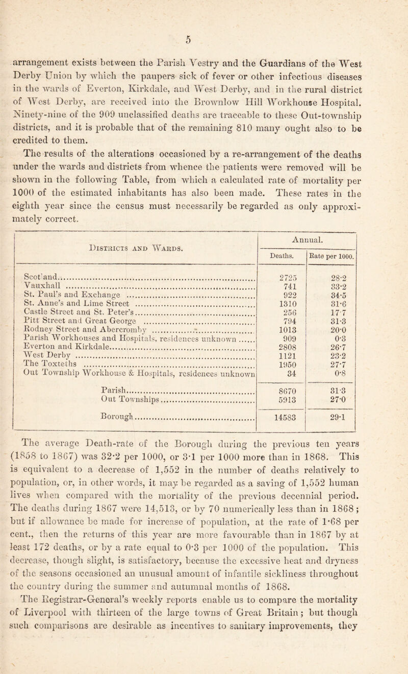 arrangement exists between the Parish Vestry and the Guardians of the West Derby Union by which the paupers sick of fever or other infectious diseases in the wards of Everton, Kirk dale, and West Derby, and in the rural district of West Derby, are received into the Brownlow Hill Workhouse Hospital. Ninety-nine of the 909 unclassified deaths are traceable to these Out-township districts, and it is probable that of the remaining 810 many ought also to be credited to them. The results of the alterations occasioned by a re-arrangement of the deaths under the wards and districts from whence the patients were removed will be shown in the following Table, from which a calculated rate of mortality per 1000 of the estimated inhabitants has also been made. These rates in the eighth year since the census must necessarily be regarded as only approxi- mately correct. Districts and Wards. Annual. Deaths. Rate per 1000. Scotland.-.. 2725 28-2 Vauxhall .... 741 83-2 St. Paul’s and Exchange . 922 34-5 St. Anne’s and Lime Street . 1810 31-6 Castle Street and St. Peter’s... 25 6 17-7 Pitt Street and Great George . 794 31-3 Rodney Street and Abercromby .•;. 1013 20-0 Parish Workhouses and Hospitals, residences unknown ... 909 0-3 Everton and Kirkdale. 2808 26-7 West Derby . 1121 23-2 The Toxteths ... 1950 27-7 Out Township Workhouse & Hospitals, residences unknown 34 0-8 Parish. 8670 31*3 Out Townships. 5913 27*0 Borough... 14583 29-1 The average Death-rate of the Borough during the previous ten years (1858 to 18G7) was 32*2 per 1000, or 3T per 1000 more than in 1868. This is equivalent to a decrease of 1,552 in the number of deaths relatively to population, or, in other words, it may be regarded as a saving of 1,552 human lives when compared with the mortality of the previous decennial period. The deaths during 1867 were 14,513, or by 70 numerically less than in 1868; but if allowance be made for increase of population, at the rate of 1*68 per cent., then the returns of this year are more favourable than in 1867 by at least 172 deaths, or by a rate equal to 0*3 per 1000 of the population. This decrease, though slight, is satisfactory, because the excessive heat and dryness of the seasons occasioned an unusual amount of infantile sickliness throughout the country during the summer and autumnal months of 1868. The Eegistrar-General’s weekly reports enable us to compare the mortality of Liverpool with thirteen of the large towns of Great Britain; but though such comparisons are desirable as incentives to sanitary improvements, they