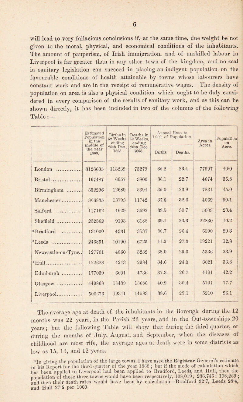 will lead to very fallacious conclusions if, at the same time, due weight be not given to the moral, physical, and economical conditions of the inhabitants. The amount of pauperism, of Irish immigration, and of unskilled labour in Liverpool is far greater than in any other town of the kingdom, and no zeal in sanitary legislation can succeed in placing an indigent population on the favourable conditions of health attainable by towns whose labourers have constant work and are in the receipt of remunerative wages. The density of population on area is also a physical condition which ought to be duly consi¬ dered in every comparison of the results of sanitary work, and as this can be shown directly, it has been included in two of the columns of the following Table :— Estimated Population in the middle of the year 1868. Births in 52 Weeks, ending 26th Dec., 1868. Deaths in 52 Weeks, ending 26th Dec. 1868. Annual Pmte to 1,000 of Population. Area in Acres. Population on Acre. Births. Deaths. London . 3126635 113239 73279 36.2 23.4 77997 40-0 Bristol. 167487 6057 3800 36.1 22.7 4674 35.8 Birmingham . 352296 12689 8394 36.0 23.8 7831 45.0 Manchester.. 356835 13793 11742 37.6 32.0 4069 90.1 Salford . 117162 4629 3592 39.5 30.7 5009 23.4 Sheffield... 232362 9103 6188 39.1 26.6 22830 10.2 *Bradford . 134000 4931 3537 36.7 26.4 6590 20.3 *Leeds . 246851 10190 6725 41.2 27.3 19221 12.8 Newcastle-on-Tyne.. 127701 4860 3232 38.0 25.3 5336 23.9 *Hull. 122628 4243 2984 34.6 24.3 3621 33.8 Edinburgh . 177039 6601 4736 37.3 26.7 4191 42.2 Glasgow . 449868 18439 13680 40.9 30.4 5791 77.7 Liverpool. 500676 19341 14583 i 38.6 29.1 5210 96.1 The average age at death of the inhabitants in the Borough during the 12 months was 22 years, in the Parish 23 years, and in the Out-townships 20 years; but the following Table will show that during the third quarter, or during the months of July, August, and September, when the diseases of childhood are most rife, the average ages at death were in some districts as low as 15, 13, and 12 years. *In giving the population of the large towns, I have used the Registrar General’s estimate in his Report for the third quarter of the year 18G8 ; but if the mode of calculation which has been applied to Liverpool had been applied to Bradford, Leeds, and Hull, then the population of those three towms would have been respectively, 108,019 ; 236,740 ; 108,269 ; and then their death rates would have been bv calculation—Bradford 32*7, Leeds 28'4, and Hull 27S per 1000.