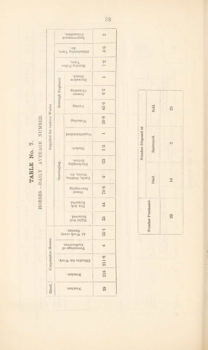 s> 6 £ H PQ <3 Eh Ph W PQ S P H O Ph !> H HH <1 ft m m Ph o tr} •oojjtratnoo ^tiaraaAO.TdaTj •02? ‘suuy 3uij09jutsi(i <p lO •sot? a eoqoj Suisjofj <N fc- pH 0) 0) 0 •J99JJS A\.opmoi£[ rH be P H rP be •giqsuBajo S.I9M9g to in M pH o C pH o P3 •SUTABJ 02 O H m 0 O •rH H C3 •gaiioj'BM 20-8 [ Ph o <*H T3 r-H qa9pu9juu9clng rH & P< 0 C/2 •J95IJBK lO rH be 0 • pH be •0snj9'5i SuxBjt.qosiQ CO (O) 3 > o m 02p ‘S9I0Jg ‘sojqBjg ‘sp-iBy H ■SuiSu9AB0g J99IJg 00 <r> t X'BAOino'jj qsy Liq 3 qi3AOtn9}i IPS Pl^USI lO CO # •iBpnng ij9A9 ^JO^l jy 25-1 a> 2 •S9AIJ09JJ9IIJ JO 9SBJU90.19J; • rH -+■3 S3 Ph O Ph Ph ! o •J[.I0^ JOJ 9AIJ09JJ3; j 211-8 j o _ •jaqumjj 1 218 Tj O PH • rH w -.isquin^i ai co