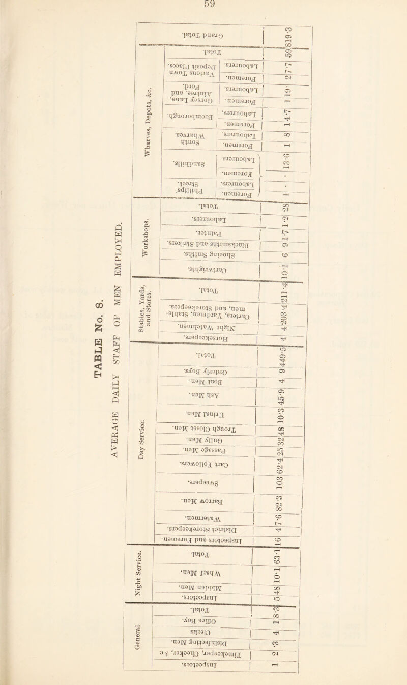 od o' % pq < &h G G o G G s G G S P-l O G G <1 H xn >H G ►—I <1 G G o < G G > < --- W>X P a«J0 1 CO 05 r-H 1 CO WX 05''“™“ lO •gaoiqj qisodaQ imoj, snou,BiY ‘Sjojnoq'e^j; | ^ -_ * r- •u9ia9.iox 1 « 6 <3 ■P^o^ PUB 89J()UTY ‘atreq; XasjoQ ■g.iajnoqijfj I c* wT 1 •tiauioaox 1 ^ ' O a <D ■qStio.ioqttio.Ta; ■gaajtioq'Bx 1 ^ ■ M i ’U9UI9JOX 1 <D r> u -S9A.mi^ innos ■g.iaanoq'Bx 00 c$ rQ •U91U9JOX 1 £ •sniqptreg ,gJ9.inoq,Bq \ CO CO r-H ■U9UI9JOX h .sdnnqj •gjaanoq'Bx ■U91U9JOX / i—i •mox Ol in P, •gi9Jtioq'erj 1 —--- (N rH O rP in pM ?H O £ ua^urej j 1 i—1 •sjaqpqg pm? sq^imsqo'tqg; 05 •sq^xrag Supoqg CO ~ 'SYiSUA\ptt!Q 10-1 «r 'E «* >* 2 *I«?ox r-H r-H ' (* O -+-J zn& CD _, r-H ^ rO P •gjadaaqaicqg prre ‘aora -0iq^S ‘aarapjt’^ ‘sja^Q so 1 o ,g ^ m ■U9taqo;«^ qqSi^[ '_C<l 1 ^ 'SJ9d99q9S.IOpf TjH *I«?ox ip 05 ri 'SjCoq' jfpigpjQ 05 ■H9H (J’BOg -a9j\[ qsy 05 ib U9J\r peuux CO o .§ ! 'aoH ?0SOTO qSnoaj, 00 s CG I U9JVT -Ain*) ox CO >> cS 'U9J\[ aS'BSS'BJ lO Ol O 1 •SJ9MO{JOjJ iivq tH bx co> •SJ9d99.ttg CO o f—H •naj\[ Moxiug; CO bx CO 1 •U91XU9CP3AV --- 1  CO _ ib •SJ9d99q9.IO^g ^OlJ^gJd 'xH | U9UI9JOJ pui? gjo^oadsnj | CO I r-H 6 o t*v>x 63 1 Ui CD w -G> rC — •Q9J\[ jJ^qAl r-H 6 r-H to • H •aapj- uapptpf ^00 •g.icqoodsuj 1 10~ •mox | ---- i CO 00 | r- -< ■^°a 00qjo ! r-H cS g <D gqi9I0 1 xt^ o o •09j\[ Saip9jujsi(j o f ‘jaqoaqQ ‘.xadgaqaaqx | CSX •giopadgaj 1 r-H