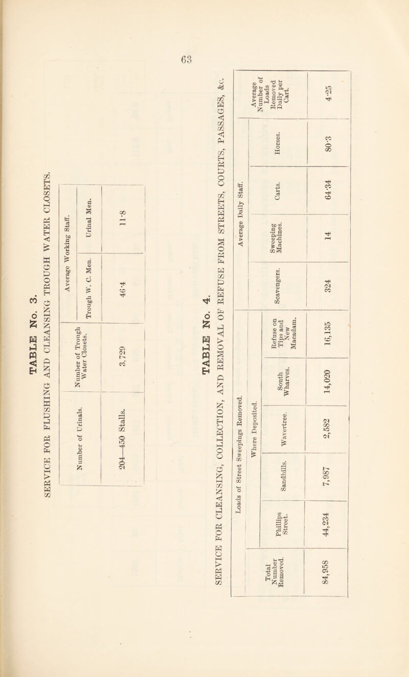 co 6 & H n Eh e/2 H P e/2 O P O P P H <! £ w o P O P H O P i—i e/2 P <1 P P O P P <1 <3 P t—i W e/2 P P P P O P P O i—i > P P m ta cS -p CO bJO fl • pH M o !> 4) fen c8 S3 4S > <i a D § oo '3 r*H p r-H p a 4) o £ a5 bn a o S-j H 40 bo O ■*» £ 4> ■go as .2 •9 * CS Ol CO cS a 4> £3 oa I“H I—I oS e/2 o vO o (01 u «a *\ e/2 P 3 <1 m e/2 <1 P CS e/2 EH P P O o cs e/2 H P P P H e/2 O P P P e/2 P P • P P o o & H > sP o n § «d ^ s * ft p <1 Cs p O i—i H O P P P O o o' p I—I e/2 a o P o p p o HH > P P e/2 Ph O .rt P* D r; cn 4® *-< i£ ® Q. • S ®4! ; ^*-*3 O fl-1 t4 t sh I-a© ^g (Hfl Ja c3 •+3 02 >> r-H 3 0 4> S’ Pi D > 73 <D O s d tf x/i bo 0 •r-1 ft d <D & CO -P D D P -P CO 02 73 c8 O ft 73 <D -p • rH 02 o ft <D P <D Sh <D ft 02 D a? P O M 02 -P p 03 O b£ 03 a 2 • rH a ft’^J D ft D 3 02^ 02 p D be D > ce a CO 0 'C ° c £ * §■* •2 ftlzi » m »i-h CC P3^ § ft43 • rH D ft <D • rH P ft ^ H 5 ® c« H -►3 a o o a a £l a a ^ hr 4> VO Cl p CO o 00 CO p 40 Th (01 CO lO CO r-H CS 40 South Wharves. 14,020 Wavertree. (01 oo VO of 02 r-H r H )- rH CO 73 CS 3 in w CO (01 3 CO lO OS p' CX2