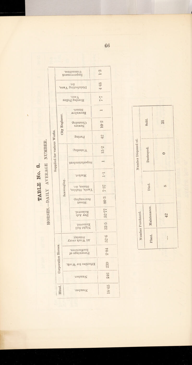 9 00 ■ o % W a n < p p P s p p p o <1 P p > <1 P hH <1 P m P m P o P to M O pa o •as^iuuuoo !}U0ra8AO.IClttIX CO •o^> ! ‘sireA SuxxoajuiSTCI 00 Y1 j ‘SU'BA soixoj Suisjoh . )- r- Pi P> 0) P • rH W) p >» •X88.IXS MOXUAvoag; rH •Suisii'BGlO SJ8AV8Q © pH • fH j O •SUTAUd ' Cl tP •gaii8XlBM 152 i juapuajirasdns pH 1 2 I-I *>0 1 _ p • rH bp 3 t> cS O •02? ‘saio-jg ‘saxqejg ‘sp-i’BA t- CO Jp 02 •gUlStI8AT30S *90*18. CO © 1 00 1 •X'CAOUia'Ji qsy lJ(i ! 52-77 i 'XnAomaxi IPS wStjs[ >P | CO | CO •i/epmas j£ ,T8 AO 01-IOjW XY m <D tP CO U o •S8AIX09XJ8UI M a jo ogejusoiaj Ol pa c3 o ft ‘^OAV 10i 9AI^09Jjg[ o CO CN o •asquitiM . 246 . 1 XO o © Pi ®rH -.isqranjsx GO H 1 r—1 Plant. Maintenance.