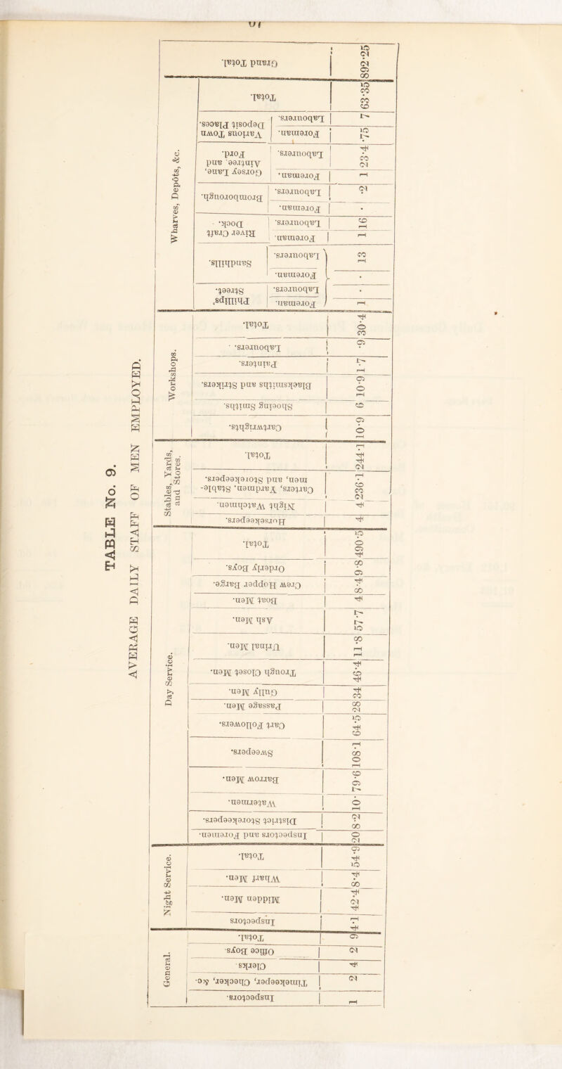 d d % H P PQ <1 &H ft o p Ph P {21 H S FH O Fh FH <1 EH m >h hP r-H <1 P P O <1 Ph P f> <1 i xo> ; ci ci 05 1 GO »o CO CO CD •saonjg igsodag uavoJj snouny •s.xs.xxioqng *11121X1010$ » \ ; io 1 d ■pj0vl pun 88J^aiy ‘sun! ifasjoQ 1 'sjeanoq'e'i 1 H c’o Cl -H <0 • unraajojj rH Ph <D A ■qSno.ioqraoag ■s.i8.moqnrx __ «T 0> •unuiaxog > c3 •qooa •sjs.xnoqnq CO rH * qjn.io j3Axg unrasiog | rH •ejsjnoqnq ' co •SHItfpU'BS 'l^Oi pn-Bjfj •unxuajog •^881^8 •sxajnoqnq; .sdxmqj •untuajog •TO<>x H i O 1 CO m • •sj.a.moqnq i os i i & o r=l •sja^uinj 1 1 rH M h o £ •sjaqugg pun sxguusqonjg C5 © pH 'sxgxuig Suxaoqg CD •s^qSijiW^jno 6-01 r—1 aT . O w P (X) c3 H ‘I*?OX H Hi Cl jn Ul <X> ^3 73 a •s.i8d88q8io^8 pun ‘uaux -siqn^g ‘usuipany ‘siaping rH CD CO ' Cl c5 c3 -U> m •ueiuqo^n^v qq^PM Hi •SJ8d88q8SJOpf Hi xp Tn«x © 05 H •SjCo<J ifpi8p.IQ ! °° 05 •8.§ang aaddopj M8jq f-8 •U8M inog H •U8jy qsy p- i - IQ 6 ■U8JY innuixi OO r-H r-H O •rH > 1 H 0) GG {>> cS •U8jy fpxsojo qSno.ix H cb H usj\[ i£iino H CO Q 'U8JY sSnssng 00 Ol •s.T8Avopog ping XO H CD *8J8d88Mg 1 1081 •U8JY Moving 79-6 •us uueqnYl o rH •s.i8d88q8.xo^g ^or.xisxg | i Cl oo •uaxHe.xog pun sacqoadsuj o Ol d •g 1 qn^ox 05 H xo & $ •nap! jimiAY i H oo rP bo £ •U8JY X38p pxj/M | rH S10}08dsui r-H H qn^ox 05 r-H siog 80X00 CM eg CD fl sqj8I0 H •o?9 ‘jaqoaxio ‘J8d88q8tuxx i CM 1 •sxoqoadsuj ^ - (