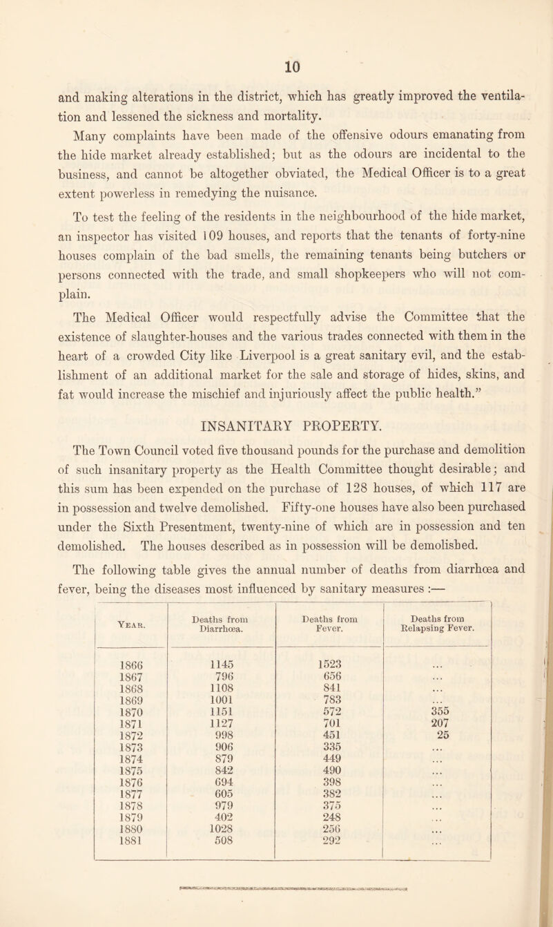 and making alterations in the district, which has greatly improved the ventila¬ tion and lessened the sickness and mortality. Many complaints have been made of the offensive odours emanating from the hide market already established; but as the odours are incidental to the business, and cannot be altogether obviated, the Medical Officer is to a great extent powerless in remedying the nuisance. To test the feeling of the residents in the neighbourhood of the hide market, an inspector has visited 109 houses, and reports that the tenants of forty-nine houses complain of the bad smells, the remaining tenants being butchers or persons connected with the trade, and small shopkeepers who will not com¬ plain. The Medical Officer would respectfully advise the Committee that the existence of slaughter-houses and the various trades connected with them in the heart of a crowded City like Liverpool is a great sanitary evil, and the estab¬ lishment of an additional market for the sale and storage of hides, skins, and fat would increase the mischief and injuriously affect the public health.” INSANITARY PROPERTY. The Town Council voted five thousand pounds for the purchase and demolition of such insanitary property as the Health Committee thought desirable; and this sum has been expended on the purchase of 128 houses, of which 117 are in possession and twelve demolished. Fifty-one houses have also been purchased under the Sixth Presentment, twenty-nine of which are in possession and ten demolished. The houses described as in possession will be demolished. The following table gives the annual number of deaths from diarrhoea and fever, being the diseases most influenced by sanitary measures :— Year. Deaths from Diarrhoea. Deaths from Fever. Deaths from Relapsing Fever. 1866 1145 1523 1867 796 656 . . • 1868 1108 841 • . • 1869 1001 783 . . . 1870 1151 572 355 1871 1127 701 207 1872 998 451 25 1873 906 335 1874 879 449 1875 842 490 1876 694 398 1877 605 382 1878 979 375 1879 402 248 1880 1028 256 1881 508 292