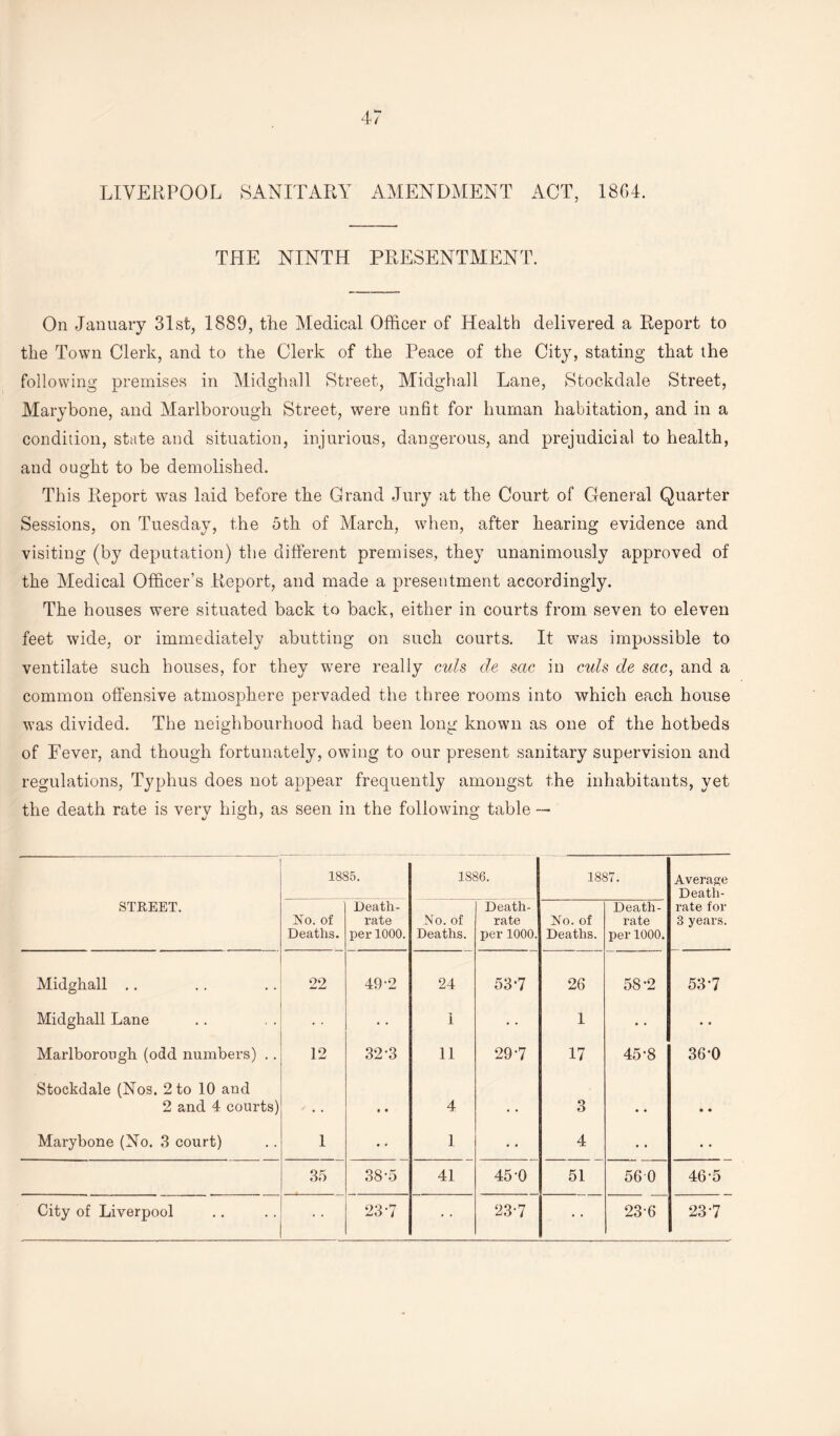 LIVERPOOL SANITARY AMENDMENT ACT, 1804. THE NINTH PRESENTMENT. On January 31st, 1889, the Medical Officer of Health delivered a Report to the Town Clerk, and to the Clerk of the Peace of the City, stating that the following premises in Midghall Street, Midghall Lane, Stockdale Street, Marybone, and Marlborough Street, were unfit for human habitation, and in a condition, state and situation, injurious, dangerous, and prejudicial to health, and ought to be demolished. This Report was laid before the Grand Jury at the Court of General Quarter Sessions, on Tuesday, the 5th of March, when, after hearing evidence and visiting (by deputation) the different premises, they unanimously approved of the Medical Officer’s Report, and made a presentment accordingly. The houses were situated back to back, either in courts from seven to eleven feet wide, or immediately abutting on such courts. It was impossible to ventilate such houses, for they were really culs de sac in culs de sac, and a common offensive atmosphere pervaded the three rooms into which each house was divided. The neighbourhood had been long known as one of the hotbeds of Fever, and though fortunately, owing to our present sanitary supervision and regulations, Typhus does not appear frequently amongst the inhabitants, yet the death rate is very high, as seen in the following table — 1885. 1886. 1887. Average Death- STREET. No. of Deaths. Death- rate per 1000. No. of Deaths. Death- rate per 1000. No. of Deaths. Death- rate per 1000. rate for 3 years. Midghall .. 22 49-2 24 53-7 26 58-2 53-7 Midghall Lane • • 1 • • 1 • • Marlborough (odd numbers) .. 12 32-3 11 29-7 17 45-8 36-0 Stockdale (Nos. 2 to 10 and 2 and 4 courts) , . • • 4 • • 3 • • • • Marybone (No. 3 court) 1 • * 1 • • 4 • • • • 35 38-5 41 45-0 51 560 46-5 City of Liverpool • • 23-7 23-7 • • 23-6 23-7