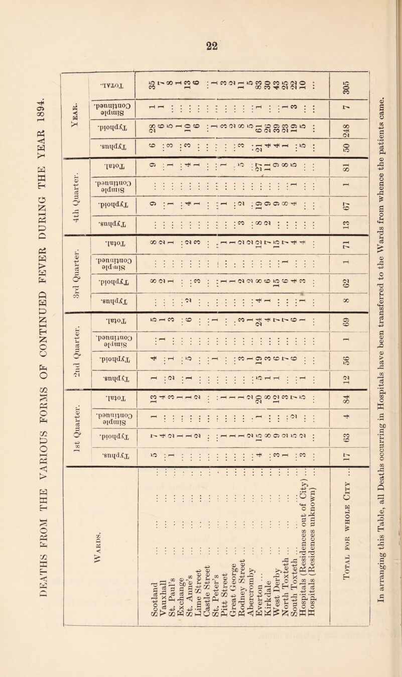 Pi W © 4-> rH 4-> Wx 05 •panapuoQ aidung •pioqd^x IQ ■ N H o GO O • Cl —I 05 TfH I—i : Cl ; 05 05 05 00 HH co • oo ci - •qyiox ■ i0l*00r-tc0«0 ;rt«ClHiOfOO«iO(MO • CO 1—1 • H OOd^ddn . 10 0 •panupnoQ opluitg rH <-h t ' I ' : ; ; i—1 ; ; r—1 co ; • r>* •pxoqd^x 00 CO 10 rH c CO •i-riCOCIQOlO'—1 0 05 CO 05 VO • Cl 1—1 GO d CO d h l 00 Hi d •snqdjfx go ; co : co : : r : : co • 10 • : : : : : : : • ci : : 50 00 I GO -4^ --s .yi fl ::::::::::::::::: ^ £ <4-1 O c fl 43 X .03 ; o 0 m m © © o © 0 0 .© © • rH • —H 43 & c* W W 05 © 43 ^3 © © 43© &J0® >> ©tftf ^03^ §)*S 8^1 ;©|o§-- §IIJF»|£2HJ12S5il |3f4 S3 S-Slf 3 S'I1 § * 4i X^J.S g ^5 .-S £ 00 c g O O 02 Q Pi > >< H I—I Q w H O S3 £ Pi o H H O Eh