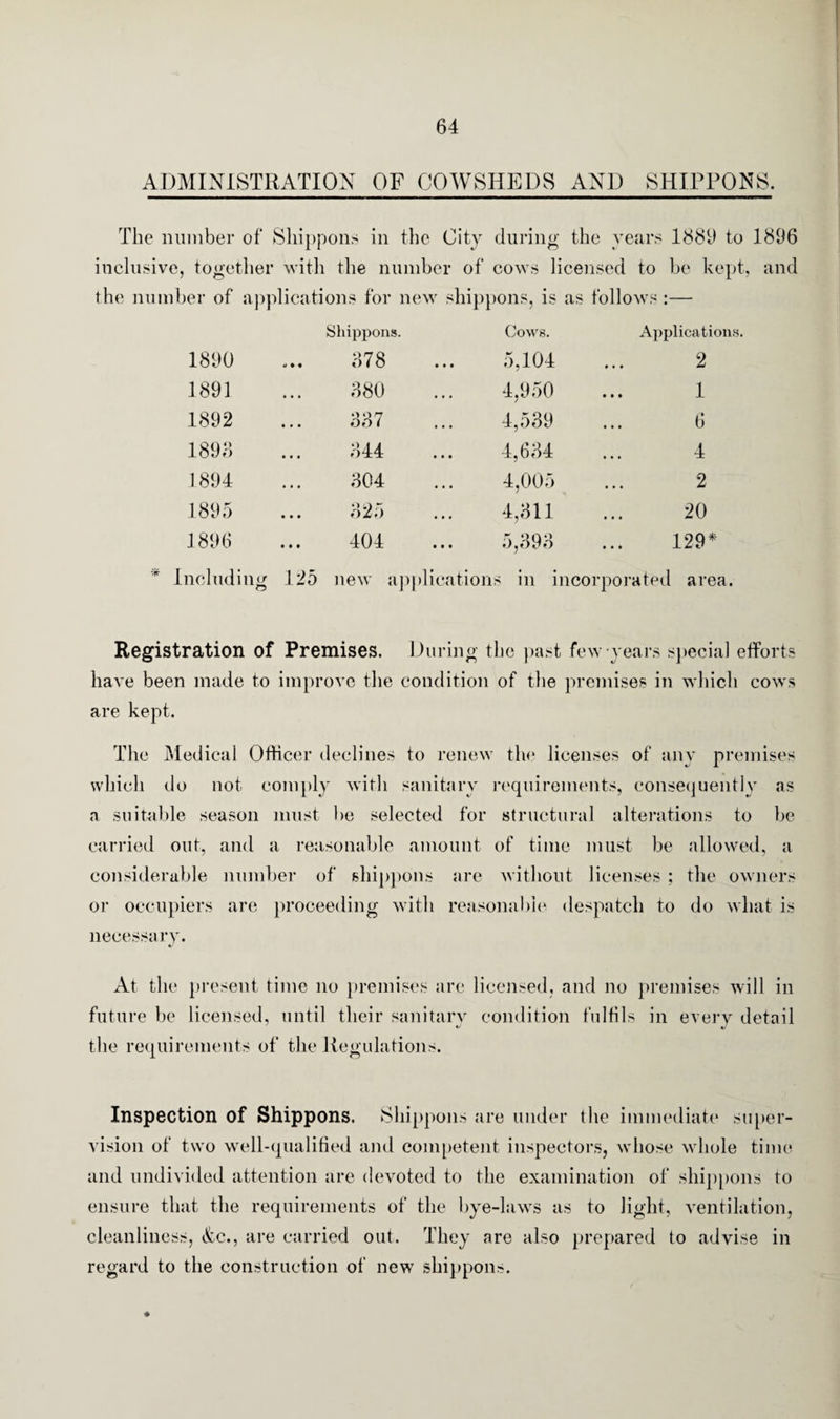 ADMINISTRATION OF COWSHEDS AND SHIPPONS. The number of Shippons in the City during the years 1889 to 1896 inclusive, together with the number of cows licensed to be kept, and the number of applications for new sliippons, is as follows :— 1890 Shippons. 378 1891 380 1892 337 1893 344 1894 304 1895 ... *) 2 .j 1896 404 Cows. Applications. 5,104 ... 2 4,950 ... 1 4,539 ... 6 4,634 ... 4 4,005 ... 2 4,311 ... 20 * Including 125 new applic 5,393 ... 129 * itions in incorporated area. Registration of Premises. During the past few years special efforts have been made to improve the condition of the premises in which cows are kept. which do not comply with sanitary requirements, consequently as a suitable season must be selected for structural alterations to be carried out, and a reasonable amount of time must be allowed, a considerable number of sliippons are without licenses ; the owners or occupiers are proceeding with reasonable despatch to do what is necessary. At the present time no premises are licensed, and no premises will in future be licensed, until their sanitarv condition fulfils in every detail the requirements of the Regulations. Inspection of Shippons. Sliippons are under the immediate super¬ vision of two well-qualified and competent inspectors, whose whole time and undivided attention are devoted to the examination of shippons to ensure that the requirements of the bye-laws as to light, ventilation, cleanliness, &c., are carried out. They are also prepared to advise in regard to the construction of new shippons. ♦