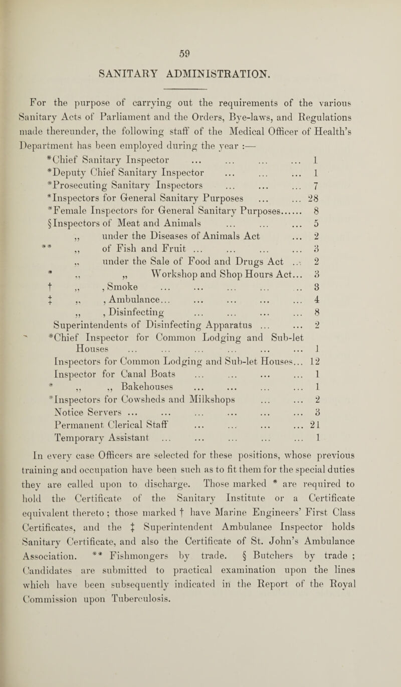 SANITARY ADMINISTRATION. For the purpose of carrying out the requirements of the various Sanitary Acts of Parliament and the Orders, Bye-laws, and Regulations made thereunder, the following staff of the Medical Officer of Health’s Department has been employed during the year :— * Chief Sanitary Inspector ^Deputy Chief Sanitary Inspector ^Prosecuting Sanitary Inspectors * Inspectors for General Sanitary Purposes *Female Inspectors for General Sanitary Purposes.. § Inspectors of Meat and Animals under the Diseases of Animals Act of Fish and Fruit ... under the Sale of Food and Drugs Act Workshop and Shop Hours Act # * ft 5 J ft 1 1 7 *28 8 5 •2 8 o t ,, , Smoke ... ... ... ... ... 3 i ,, , Ambulance... ... ... ... ... 4 ,, , Disinfecting ... ... ... ... 8 Superintendents of Disinfecting Apparatus ... ... 2 *Chief Inspector for Common Lodging and Sub-let Houses ... ... ... ... ... ... 1 Inspectors for Common Lodging and Sub-let Houses... 12 Inspector for Canal Boats ... ... ... ... 1 ,, ,, Bakehouses ... ... ... ... 1 ^Inspectors for Cowsheds and Milkshops ... ... 2 Notice Servers ... ... ... ... ... ... 3 Permanent Clerical Staff ... ... ... ... 21 Temporary Assistant ... ... ... ... ... 1 In every case Officers are selected for these positions, whose previous training and occupation have been such as to fit them for the special duties thev are called upon to discharge. Those marked * are required to hold the Certificate of the Sanitary Institute or a Certificate equivalent thereto ; those marked f have Marine Engineers’ First Class Certificates, and the | Superintendent Ambulance Inspector holds Sanitary Certificate, and also the Certificate of St. John’s Ambulance Association. ** Fishmongers by trade. § Butchers by trade ; Candidates are submitted to practical examination upon the lines which have been subsequently indicated in the Report of the Royal Commission upon Tuberculosis.