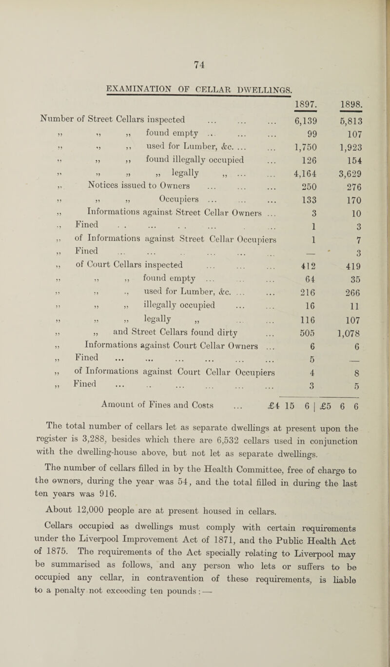 EXAMINATION OF CELLAR DWELLINGS. Number of Street Cellars inspected 1897. 6,139 1898. 5,813 5? 55 55 found empty ... 99 107 55 5, ,, used for Lumber, Ac. ... 1,750 1,923 5 5 55 55 found illegally occupied 126 154 5 * „ „ „ legally „ ... 4,164 3,629 5' Notices issued to Owners 250 276 55 55 ,, Occupiers ... 133 170 55 Informations against Street Cellar Owners .. 3 10 * 5 Fined 1 3 55 of Informations against Street Cellar Occupier 1 7 55 Fined — 3 55 of Court Cellars inspected 412 419 55 55 5, found empty 64 35 5 5 55 •, used for Lumber, Ac. ... 216 266 5 5 55 55 illegally occupied 16 11 55 55 5, legally „ . 116 107 55 ,, and Street Cellars found dirty 505 1,078 55 Informations against Court Cellar Owners .. 6 6 55 Fined ... ... . 5 55 of Informations against Court Cellar Occupiers 4 8 55 Fined 3 5 Amount of Fines and Costs ... £4 15 6 I £5 6 6 The total number of cellars let as separate dwellings at present upon the register is 3,288, besides which there are 6,532 cellars used in conjunction with the dwelling-house above, but not let as separate dwellings. The numbei of cellars filled in by the Health Committee, free of charge to the owners, during the year was 54, and the total filled in during the last ten years was 916. About 12,000 people are at present housed in cellars. Cellars occupied as dwellings must comply with certain requirements under the Liverpool Improvement Act of 1871, and the Public Health Act of 1875. The requirements of the Act specially relating to Liverpool may be summarised as follows, and any person who lets or suffers to be occupied any cellar, in contravention of these requirements, is liable to a penalty not exceeding ten pounds ; —-