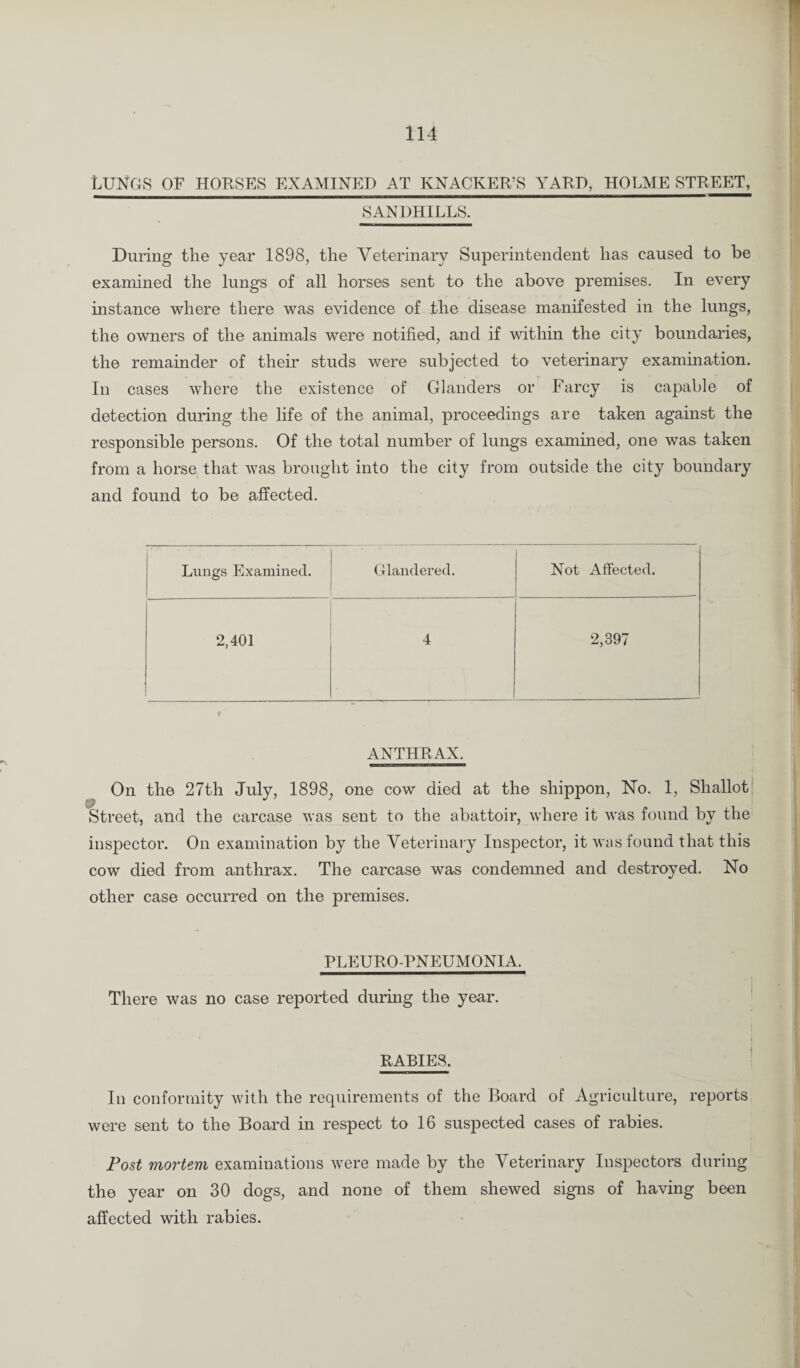 LUNGS OF HORSES EXAMINED AT KNACKER’S YARD, HOLME STREET, SANDHILLS. During the year 1898, the Veterinary Superintendent has caused to be examined the lungs of all horses sent to the above premises. In every instance where there was evidence of the disease manifested in the lungs, the owners of the animals were notified, and if within the city boundaries, the remainder of their studs were subjected to veterinary examination. In cases where the existence of Glanders or Farcy is capable of detection during the life of the animal, proceedings are taken against the responsible persons. Of the total number of lungs examined, one was taken from a horse that was brought into the city from outside the city boundary and found to be affected. Lungs Examined. Glandered. Not Affected. 2,401 4 2,397 f ANTHRAX. On the 27th July, 1898, one cow died at the shippon, No. 1, Shallot Street, and the carcase was sent to the abattoir, where it was found by the inspector. On examination by the Veterinary Inspector, it was found that this cow died from anthrax. The carcase was condemned and destroyed. No other case occurred on the premises. PLEUROPNEUMONIA. There was no case reported during the year. RABIES. In conformity with the requirements of the Board of Agriculture, reports were sent to the Board in respect to 16 suspected cases of rabies. Post mortem examinations were made by the Veterinary Inspectors during the year on 30 dogs, and none of them shewed signs of having been affected with rabies.