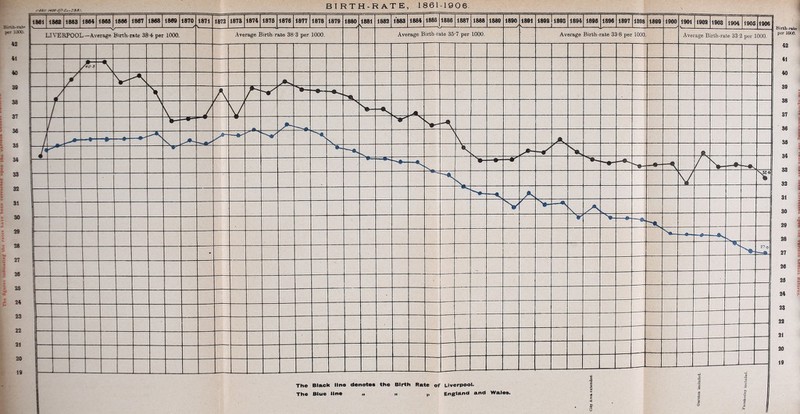 tn-rai lOOt 42 41 40 39 38 37 36 3S 34 33 32 31 30 29 28 27 26 26 24 23 22 BIRTH-RATE, 1861-1906.