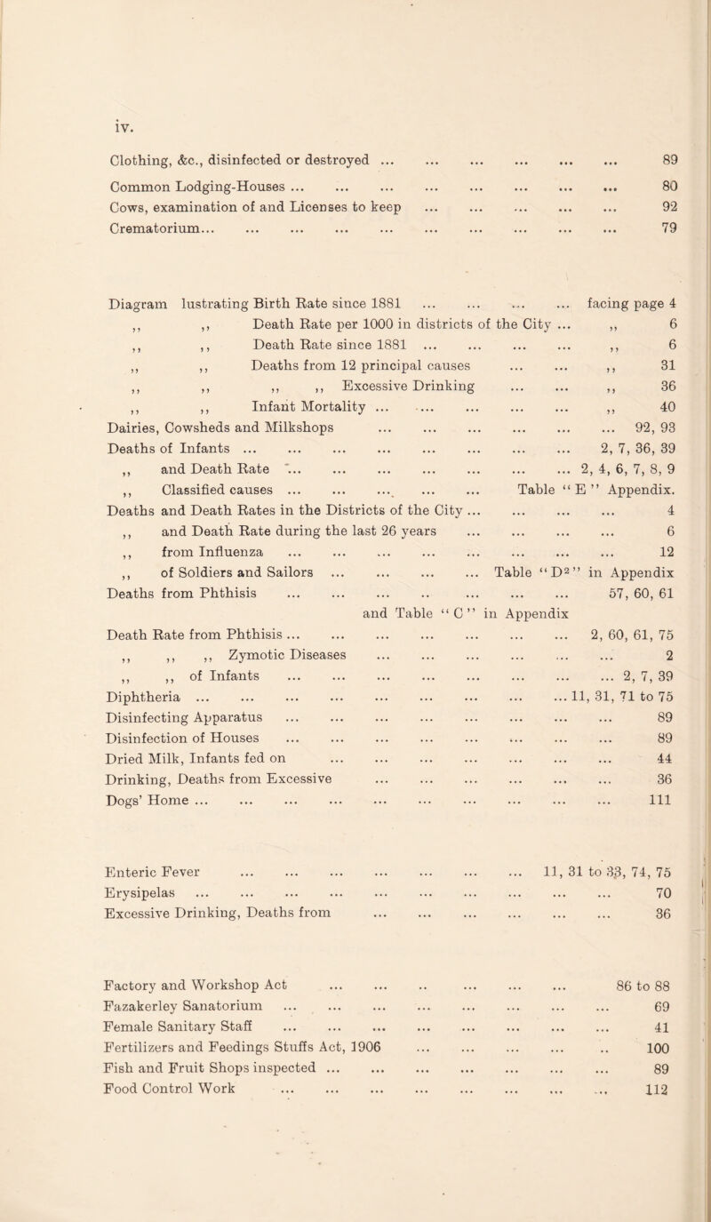 Clothing, &c., disinfected or destroyed ... 89 • •• ••• ••• W kJ Common Lodging-Houses ... ... ... I., 80 Cows, examination of and Licenses to keep 92 Crematorium... . 79 Diagram lustrating Birth Rate since 1881 ... facing page 4 ,, ,, Death Rate per 1000 in districts of the City ... „ 6 ,, ,, Death Rate since 1881 . • . • • • „ 6 ,, ,, Deaths from 12 principal causes • • • • • • „ 31 ,, ,, ,, ,, Excessive Drinking ... „ 36 ,, ,, Infant Mortality ... ... ... „ 40 Dairies, Cowsheds and Milkshops ... ... ... 92, 93 Deaths of Infants ... ... ... 2, 7, 36, 39 ,, and Death Rate ... ... ... ... ... ... 2, 4, 6, 7, 8, 9 ,, Classified causes ... Table “ E ” Appendix. Deaths and Death Rates in the Districts of the City ... ... ... 4 ,, and Death Rate during the last 26 years ... ... 6 ,, from Influenza ... ... 12 ,, of Soldiers and Sailors Table “D2 ” in Appendix Deaths from Phthisis ... ... 57, 60, 61 and Table “C” in Appendix Death Rate from Phthisis ... ... ... 2, 60, 61, 75 ,, ,, ,, Zymotic Diseases ... 2 ,, ,, of Infants ... ... 2, 7, 39 Diphtheria ... ... 11, 31, 71 to 75 Disinfecting Apparatus ... 89 Disinfection of Houses * • • 89 Dried Milk, Infants fed on . ... 44 Drinking, Deaths from Excessive ... ... 36 Dogs’ Home ... ... ... 111 Enteric Fever ... 11, 31 to 3.8, 74, 75 Erysipelas ... 70 Excessive Drinking, Deaths from . ... ... 36 Factory and Workshop Act 86 to 88 Fazakerley Sanatorium 69 Female Sanitary Staff 41 Fertilizers and Feedings Stuffs Act, 1906 100 Fish and Fruit Shops inspected ... ... ... . ... 89 Food Control Work 112