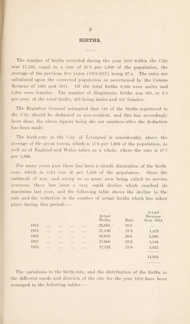 BIRTHS. The number of births recorded during the year 1918 within the City was 17,133, equal to a rate of 21*9 per 1,000 of the population, the average of the previous five years (1913-1917) being 27'4. The rates are calculated upon the corrected population as ascertained by the Census Returns of 1901 and 1911. Of the total births 8,839 were males and 8,294 were females. The number of illegitimate births was 924, or 5'4 per cent, of the total births, 483 being males and 441 females. The Registrar General intimated that 142 of the births registered in the City should be deducted as non-resident, and this has accordingly been done, the above figures being the net numbers after the deduction has been made. The birth-rate in the City of Liverpool is considerably above the average of the great towns, which is 17’6 per 1,000 of the population, as well as of England and Wales taken as a whole, where the rate is 17‘7 per 1,000. For many years past there has been a steady diminution of the birth¬ rate, which in 1914 was 30 per 1,000 of the population. Since the outbreak of war, and owing to so many men being called to service overseas, there has been a very rapid decline which reached its maximum last year, and the following table shows the decline in the rate and the reduction in the number place during this period:— 1914 1915 ... ... 1916 ... ... 1917 ... ».. 1918 of actual births which has taken Actual Births. Rate. Actual Decrease from 1914. 23,065 - 30-0 — 21,586 27-9 1,479 20,679 26-6 2,386 17,906 22-9 5,159 17,133 21-9 5,932 14,956 The variations in the birth-rate, and the distribution of the births in the different wards and districts of the city for the year 1918 have been arranged in the following tables:—