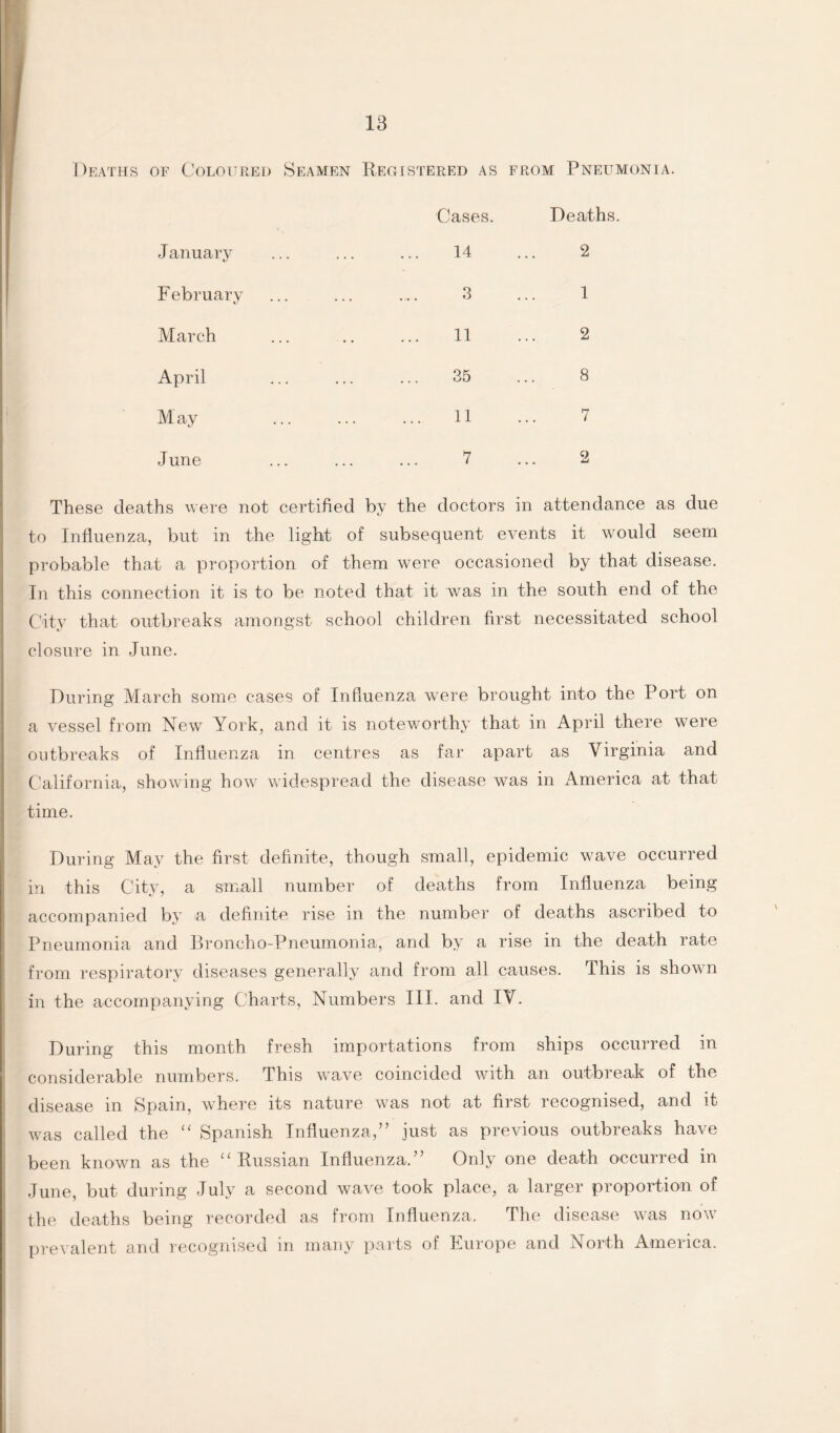 Deaths of Coloured Seamen Registered as from Pneumonia. Cases. Deaths. January . 14 2 F ebruar y . 3 1 March . n 2 April . 35 8 May . 11 7 June . 7 2 These deaths were not certified by the doctors in attendance as due to Influenza, but in the light of subsequent events it would seem probable that a proportion of them were occasioned by that disease. In this connection it is to be noted that it was in the south end of the City that outbreaks amongst school children first necessitated school closure in June. During March some cases of Influenza were brought into the Port on a vessel from New York, and it is noteworthy that in April there were outbreaks of Influenza in centres as far apart as Virginia and California, showing how widespread the disease was in America at that time. During May the first definite, though small, epidemic wave occurred in this City, a small number of deaths from Influenza being accompanied by a definite rise in the number of deaths ascribed to Pneumonia and Broncho-Pneumonia, and by a rise in the death rate from respiratory diseases generally and from all causes. This is shown in the accompanying Charts, Numbers III. and IV. During this month fresh importations from ships occurred in considerable numbers. This wave coincided with an outbreak of the disease in Spain, where its nature was not at first recognised, and it was called the “ Spanish Influenza,” just as previous outbreaks have been known as the “ Russian Influenza.” Only one death occurred in June, but during July a second wave took place, a larger proportion of the deaths being recorded as from Influenza. The disease was now prevalent and recognised in many parts of Europe and North America.