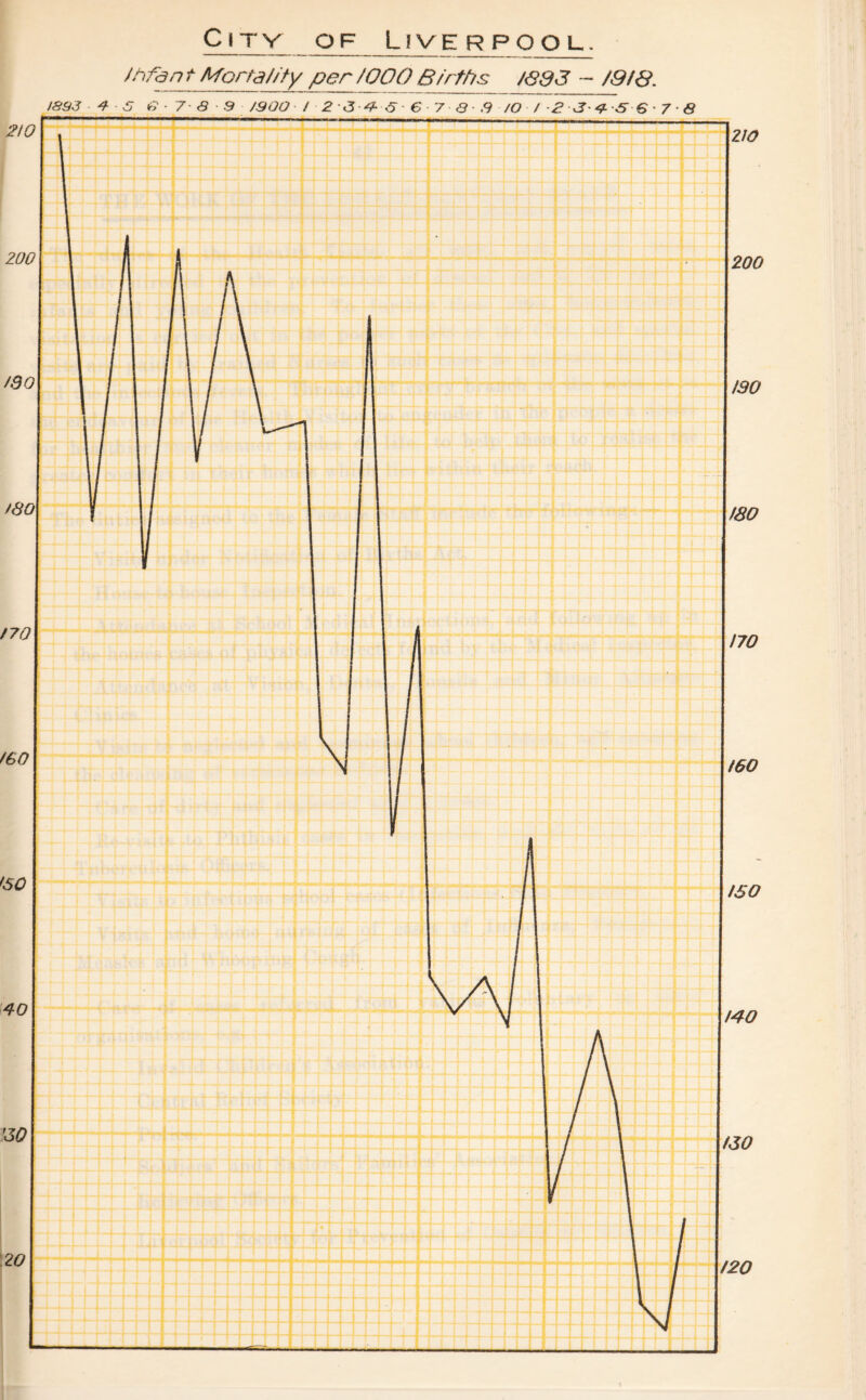 Jhfan t Mortality per /OOP Births k993 - /9/S.