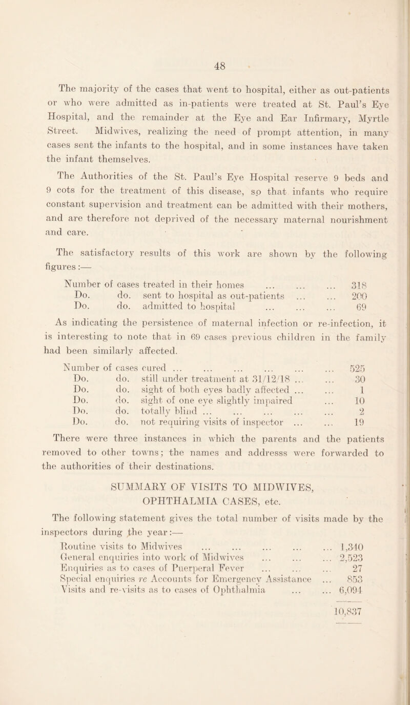 The majority of the cases that went to hospital, either as out-patients or who were admitted as in-patients were treated at St. Paul’s Eye Hospital, and the remainder at the Eye and Ear Infirmary, Myrtle Street. Midwives, realizing the need of prompt attention, in many cases sent the infants to the hospital, and in some instances have taken the infant themselves. The Authorities of the St. Paul’s Eye Hospital reserve 9 beds and 9 cots for the treatment of this disease, so that infants who require constant supervision and treatment can be admitted with their mothers, and are therefore not deprived of the necessary maternal nourishment and care. The satisfactory results of this work are shown by the following figures:— Number of cases treated in their homes ... ... ... 318 Do. do. sent to hospital as out-patients . 200 Do. do. admitted to hospital ... ... ... 69 As indicating the persistence of maternal infection or re-infection, it is interesting to note that in 69 cases previous children in the family had been similarly affected. Number of cases cured ... ... 525 Do. do. still under treatment at 31/12/18 ... 30 Do. do. sight of both eyes badly affected ... 1 Do. do. sight of one eye slightly impaired 10 Do. do. totally blind ... 2 Do. do. not requiring visits of inspector ... 19 There were three instances in which the parents and the patients removed to other towns; the names and addresss were forwarded to the authorities of their destinations. SUMMARY OF VISITS TO MIDWIVES, OPHTHALMIA CASES, etc. The following statement gives the total number of visits made by the inspectors during the year:— Routine visits to Mid wives ... ... ... ... ... 1,340 General enquiries into work of Mid wives ... ... ... 2,523 Enquiries as to cases of Puerperal Fever ... ... ... 27 Special enquiries re Accounts for Emergency Assistance ... 853 Visits and re-visits as to cases of Ophthalmia ... ... 6,094 10,837