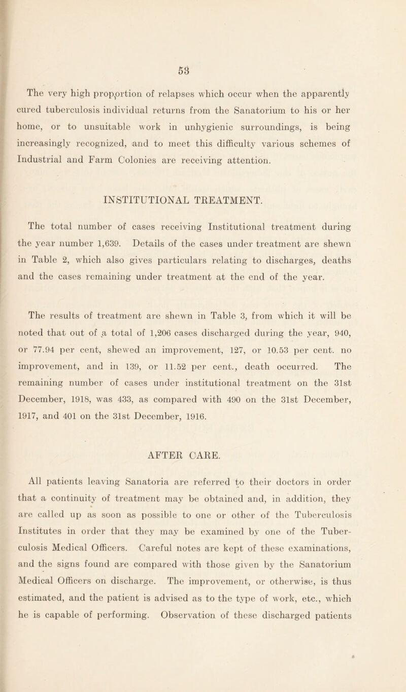 The very high proportion of relapses which occur when the apparently cured tuberculosis individual returns from the Sanatorium to his or her home, or to unsuitable work in unhygienic surroundings, is being increasingly recognized, and to meet this difficulty various schemes of Industrial and Farm Colonies are receiving attention. INSTITUTIONAL TREATMENT. The total number of cases receiving Institutional treatment during the year number 1,639. Details of the cases under treatment are shewn in Table 2, which also gives particulars relating to discharges, deaths and the cases remaining under treatment at the end of the year. The results of treatment are shewn in Table 3, from which it will be noted that out of a total of 1,206 cases discharged during the year, 940, or 77.94 per cent, shewed an improvement, 127, or 10.53 per cent, no improvement, and in 139, or 11.52 per cent., death occurred. The remaining number of cases under institutional treatment on the 31st December, 1918, was 433, as compared with 490 on the 31st December, 1917, and 401 on the 31st December, 1916. AFTER CARE. All patients leaving Sanatoria are referred to their doctors in order that a continuity of treatment may be obtained and, in addition, they are called up as soon as possible to one or other of the Tuberculosis Institutes in order that they may be examined by one of the Tuber¬ culosis Medical Officers. Careful notes are kept of these examinations, and the signs found are compared with those given by the Sanatorium Medical Officers on discharge. The improvement, or otherwise, is thus estimated, and the patient is advised as to the type of work, etc., which he is capable of performing. Observation of these discharged patients