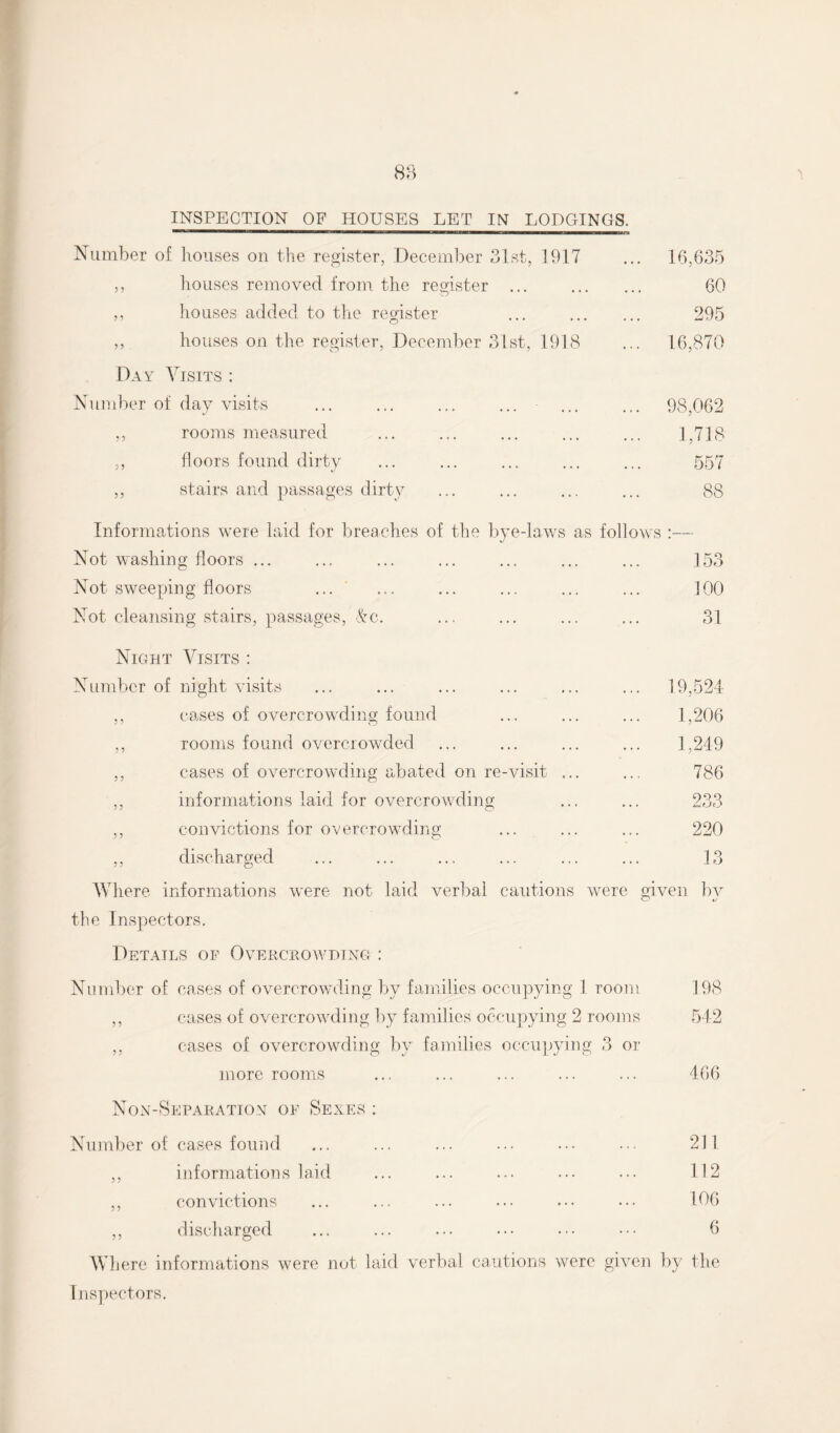 INSPECTION OP HOUSES LET IN LODGINGS. Number of houses on the register, December 31.st, 1917 ... 16,635 ,, houses removed from the register ... 60 ,, houses added to the register 295 ,, houses on the register, December 31st, 1918 ... 16,870 Day Visits : Number of day visits ... ... ... ... ... 98,062 ,, rooms measured 1,718 ,, floors found dirty 557 ,, stairs and passages dirty 88 Informations were laid for breaches of the bye-laws as follows :— Not washing floors ... 153 Not sweeping floors 100 Not cleansing stairs, passages, Vc. 31 Night Visits : Number of night visits ... 19,524 ,, cases of overcrowding found 1,206 ,, rooms found overcrowded 1,249 ,, cases of overcrowding abated on re-visit ... 786 ,, informations laid for overcrowding 233 ,, convictions for overcrowding 220 ,, discharged 13 Where informations were not laid verbal cautions were given bv the Inspectors. the Inspectors. Details of Overcrowding : Number of cases of overcrowding by families occupying 1 room 198 ,, cases of overcrowding by families occupying 2 rooms 54-2 ,, cases of overcrowding by families occupying 3 or more rooms ... ... ... ... ... 406 Non-Separation of Sexes : Numb er of cases found ... ... ... ... • • • • • ■ 211 ,, informations laid ... ... ... ... ... 112 ,, convictions ... ... ... ••• ••• ••• 106 ,, discharged ... ... ... ••• ••• ••• 6 Where informations were not laid verbal cautions were given by the Inspectors.