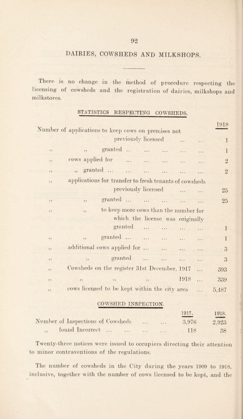 DAIRIES, COWSHEDS AND MILKSHOPS. Theie is no change in the method of procedure respecting the licensing of cowsheds and the registration of dairies, milkshops and milkstores. STATISTICS RESPECTING COWSHEDS. Number of applications to keep cows on premises not previously licensed . 55 55 granted ... ,, cows applied for 55 55 granted ... 55 applications for transfer to fresh tenants of cowsheds previously licensed ,, granted. 55 ,, to keep more cows than the number for which the license was originally granted . ,, ,, granted. ,, additional cows applied for ... 55 55 granted ,, Cowsheds on the register 31st December, 1917 5 5 5 5 5 5 5 5 1 9 1 8 ,, cows licensed to be kept within the city area COWSHED INSPECTION. 1917. Number of Inspections of Cowsheds ... ... 3,97b ,, found Incorrect ... ... ... ... US 1918 1 1 2 2 25 25 1 1 3 3 393 339 5,487 1918. 2,923 38 Twenty-three notices were issued to occupiers directing their attention to minor contraventions of the regulations. The number of cowsheds in the City during the years 1909 to 1918, inclusive, together with the number of cows licensed to be kept, and the
