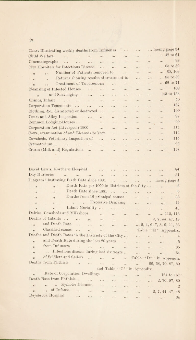 Chart Illustrating weekly deaths from Influenza Child Welfare Cinematographs City Hospitals for Infectious Disease ,, ,, Number of Patients removed to ,, ,, Returns showing results of treatment in ,, ,, Treatment of Tuberculosis Cleansing of Infected Houses ,, and Scavenging Clinics, Infant Corporation Tenements Clothing, &c., disinfected or destroyed ... Court and Alley Inspection Common Lodging-Houses ... Corporation Act (Liverpool) 1900 Cows, examination of and Licenses to keep Cowsheds, Veterinary Inspection of Crematorium... Cream (Milk and) Regulations ... . facing page 34 ... 47 to 61 98 ... 85 to 89 ... 30, 109 ... 85 to 89 ...62 to 71 109 143 to 153 50 167 109 92 99 115 112 115 98 128 David Lewis, Northern Hospital Day Nurseries Diagram illustrating Birth Rate since 1881 ,, ,, Death Rate per 1000 in districts of the City ,, ,, Death Rate since 1881 ,, ,, Deaths from 12 principal causes ,, ,, ,, ,, Excessive Drinking ,, ,, Infant Mortality ... Dairies, Cowsheds and Milkshops Deaths of Infants ... ... ... ,, and Death Rate ,, Classified causes ... H4 51 facing page 4 „ 6 >> 6 „ 38 44 48 ... 112, 113 2, 7, 44, 47, 48 .. 2, 4, 6, 7, 8, 9, 11, 36 Table “E” Appendix. Deaths and Death Rates in the Districts of the City ... ,, and Death Rate during the last 20 years ,, from Influenza ,, ,, Infectious disease during last six years . . ,, of Soldiers and Sailors ... . Deaths from Phthisis and Table “C” ,, Rate of Corporation Dwellings Death Rate from Phthisis ... ••• ••• ••• ,, ,, ,, Zymotic Diseases ,, ,, of Infants Deysbrook Hospital . 4 . 5 . 35 . 34 Table “D2” in Appendix 66, 68, 70, 87, 89 in Appendix . 164 to 167 . 2, 70, 87, 89 . 2 2, 7, 44, 47, 48 . 84