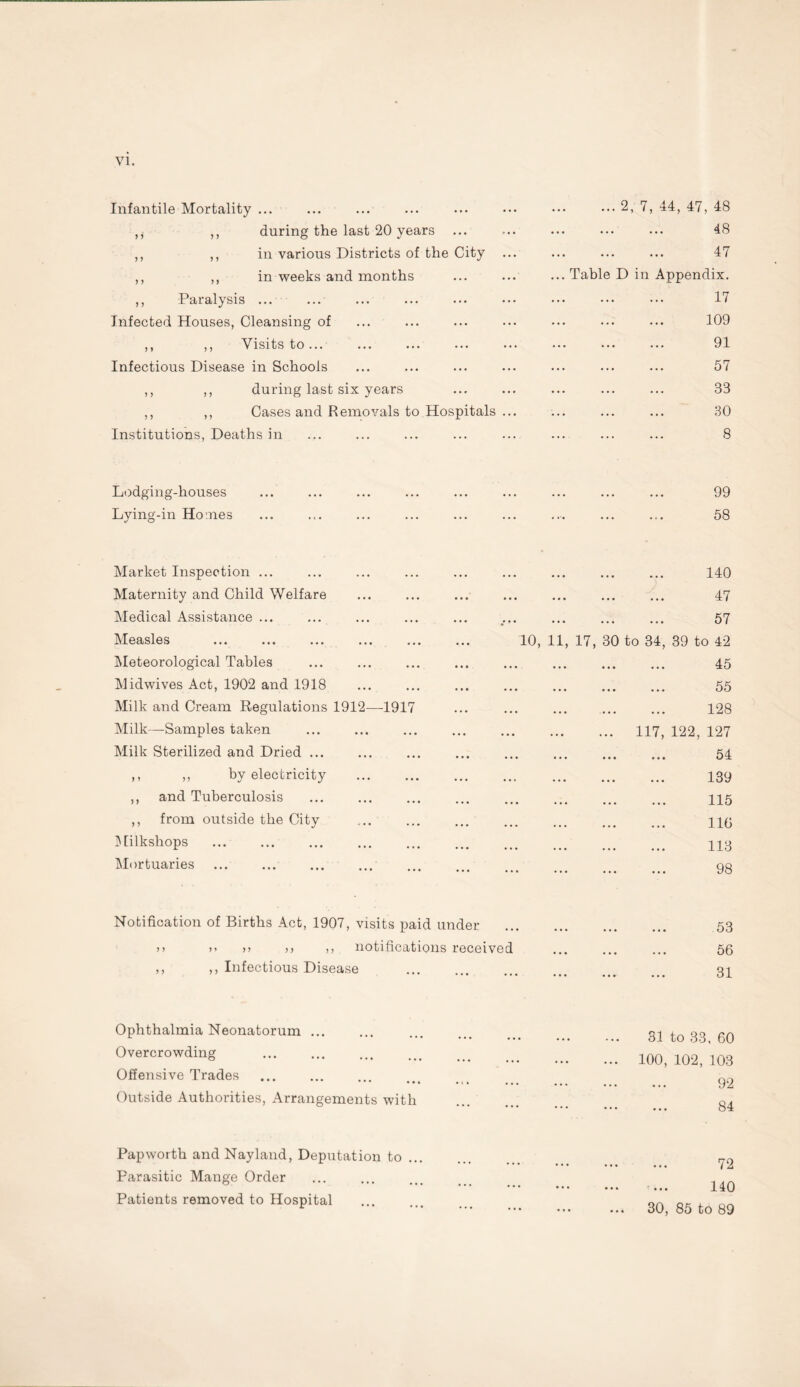 Infantile Mortality ... ,, ,, during the last 20 years ,, ,, in various Districts of the City ,, ,, in weeks and months ,, Paralysis ... Infected Houses, Cleansing of ,, ,, Visits to... Infectious Disease in Schools ,, ,, during last six years ,, ,, Cases and Removals to Hospitals Institutions, Deaths in . 2, 7, 44, 47, 48 . 48 . 47 ... Table D in Appendix. . 17 . 109 . 91 . 57 ... ... ... 33 . 30 . 8 Lodging-houses Lying-in Homes 99 58 Market Inspection ... Maternity and Child Welfare Medical Assistance ... Measles ... ... ... ... Meteorological Tables Midwives Act, 1902 and 1918 Milk and Cream Regulations 1912—1917 Milk—Samples taken Milk Sterilized and Dried ... ,, ,, by electricity ,, and Tuberculosis ,, from outside the City Milkshops Mortuaries . 140 . 47 . 57 10, 11, 17, 30 to 34, 39 to 42 . 45 ... ... ... 55 . 128 . 117, 122, 127 ... ... ... 54 . 139 . 115 . 110 . 113 . 98 Notification of Births Act, 1907, visits paid under >> >» >> >) ,, notifications received ,, ,, Infectious Disease . 53 56 31 Ophthalmia Neonatorum ... Overcrowding Offensive Trades Outside Authorities, Arrangements with 31 to 33. 60 100, 102, 103 92 84 Papworth and Nayland, Deputation to ... Parasitic Mange Order Patients removed to Hospital 72 140 30, 85 to 89