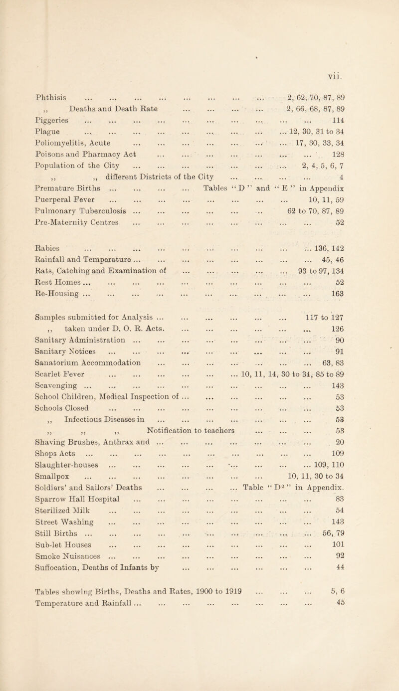 Phthisis ••• 2, 62, 70, 87, 89 ,, Deaths and Death Rate ... 2, 66, 68, 87, 89 Piggeries ... ... . 114 Plague ... .12, 30, 31 to 34 Poliomyelitis, Acute ... ... ... 17, 30, 33, 34 Poisons and Pharmacy Act ... . 128 Population of the City ... ... 2, 4, 5, 6, 7 ,, ,, different Districts of the City . 4 Premature Births Tables ‘ ‘ D ” and “ E ” in Appendix Puerperal Fever ... . 10, 11, 59 Pulmonary Tuberculosis ... ... ... 62 to 70, 87, 89 Pre-Maternity Centres ... . 52 Rabies .136, 142 Rainfall and Temperature ... ... ... 45, 46 Rats, Catching and Examination of ... . 93 to 97, 134 Rest Homes ... ... ... ... ... 52 Re-Housing ... ... .... ... ... ... 163 Samples submitted for Analysis ... ».* ... . 117 to 127 ,, taken under D. 0. R. Acts. ... ... . 126 Sanitary Administration ... ... ... 90 Sanitary Notices ... ... ... ... ... 91 Sanatorium Accommodation ... ... ... ... 63, 83 Scarlet Fever ... ... 10, 11, 14, 30 to 34, 85 to 89 Scavenging ... ... ... . 143 School Children, Medical Inspection of ... ••• ... ... ... ... 53 Schools Closed ... ... . 53 ,, Infectious Diseases in ... . 53 ,, ,, ,, Notification to teachers ... ... ... 53 Shaving Brushes, Anthrax and ... ... ... .. 20 Shops Acts ... ... . 109 Slaughter-houses ... .109, 110 Smallpox ... ... 10, 11, 30 to 34 Soldiers’ and Sailors-’ Deaths ... Table “ D2 ” in Appendix. Sparrow Hall Hospital ... . 83 Sterilized Milk ... ... . 54 Street Washing ... ... . 143 Still Births ... ... ... ... 56, 79 Sub-let Houses . 101 Smoke Nuisances ... ... ... . 92 Suffocation, Deaths of Infants by ... 44 Tables showing Births, Deaths and Rates, 1900 to 1919 . 5, 6 Temperature and Rainfall ... ... ... . 45