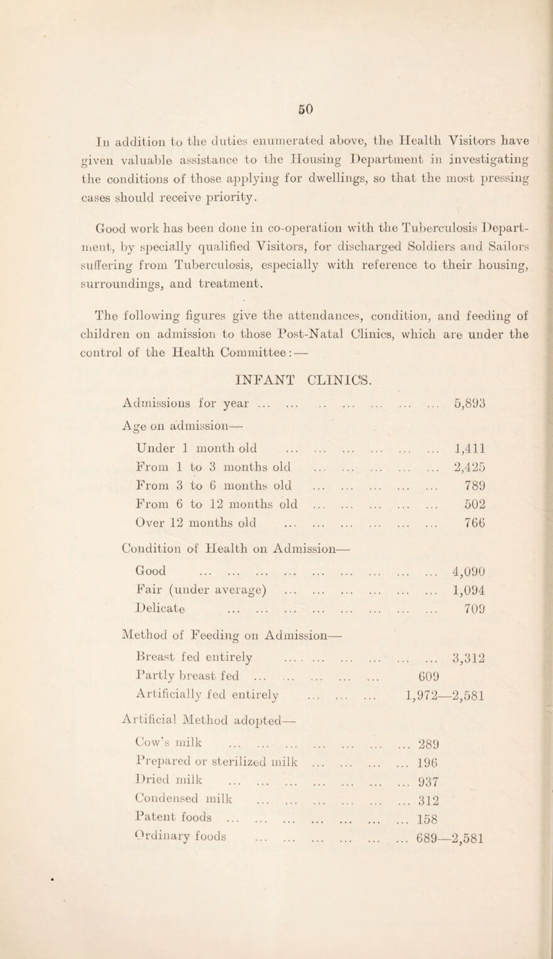 In addition to tlie duties enumerated above, the Health Visitors have given valuable assistance to the Housing Department in investigating the conditions of those applying for dwellings, so that the most pressing cases should receive priority. Good work has been done in co-operation with the Tuberculosis Depart¬ ment, by specially qualified Visitors, for discharged Soldiers and Sailors suffering from Tuberculosis, especially with reference to their housing, surroundings, and treatment. The following figures give the attendances, condition, and feeding of children on admission to those Post-Natal Clinics, which are under the control of the Health Committee: — INFANT CLINICS. Admissions for year. . 5,893 Age on admission— Under 1 month old . ... ... ... 1,411 From 1 to 3 months old . ... ... ... 2,425 From 3 to 6 months old . ... ... ... 789 From 6 to 12 months old . ... ... ... 502 Over 12 months old . . 766 Condition of Health on Admission— Good . ... ... • • • 4,090 Fair (under average) . ... ... ... 1,094 Delicate . . 709 Method of Feeding on Admission— Breast fed entirely . 3,312 Partly breast fed .. 609 Artificially fed entirely . 1,972- -2,581 Artificial Method adopted— Cow's milk . ... ... 289 Prepared or sterilized milk . . 196 Dried milk . .937 Condensed milk . .312 Patent foods . . 158 Ordinary foods . . 689- -2,581